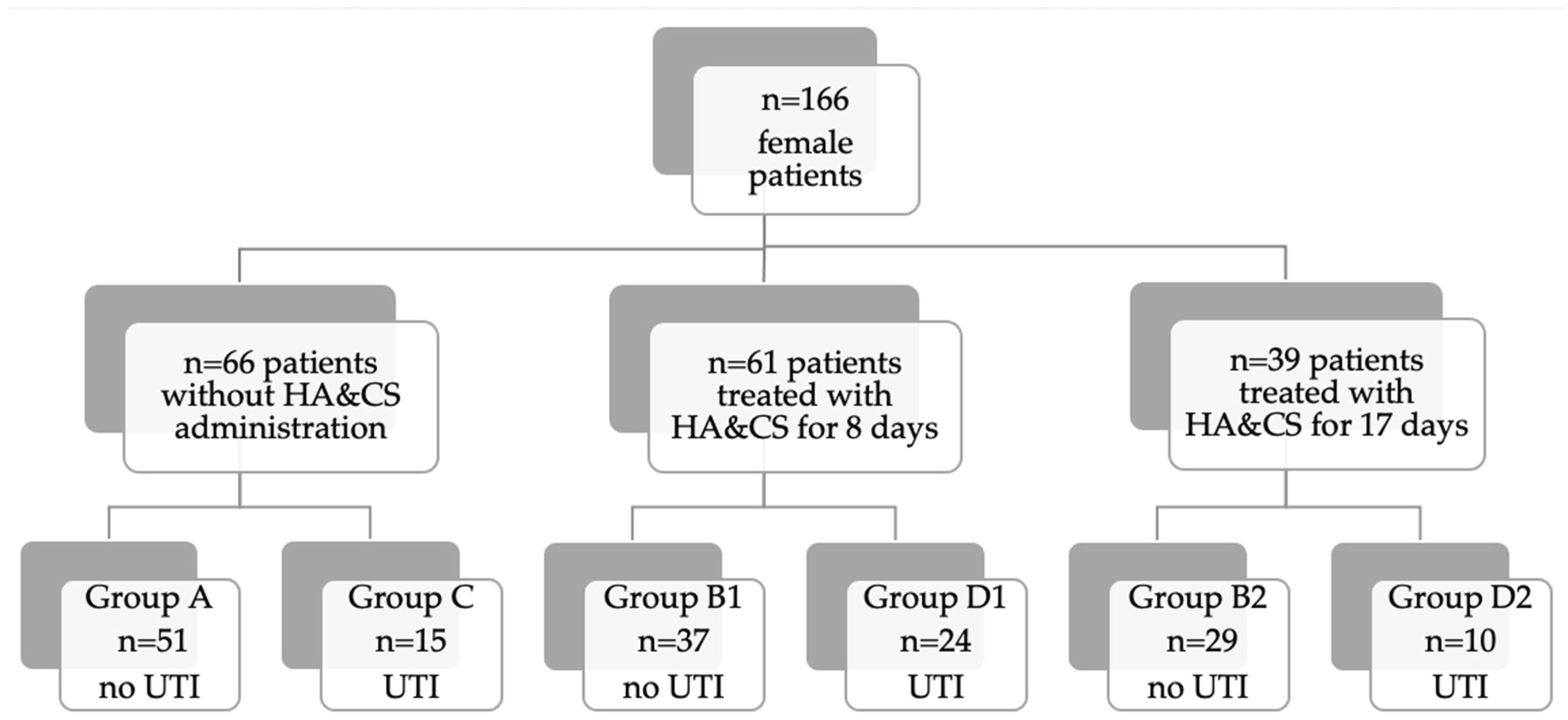 Cancers 17 03154 g001 Cancers 17 03154 g001