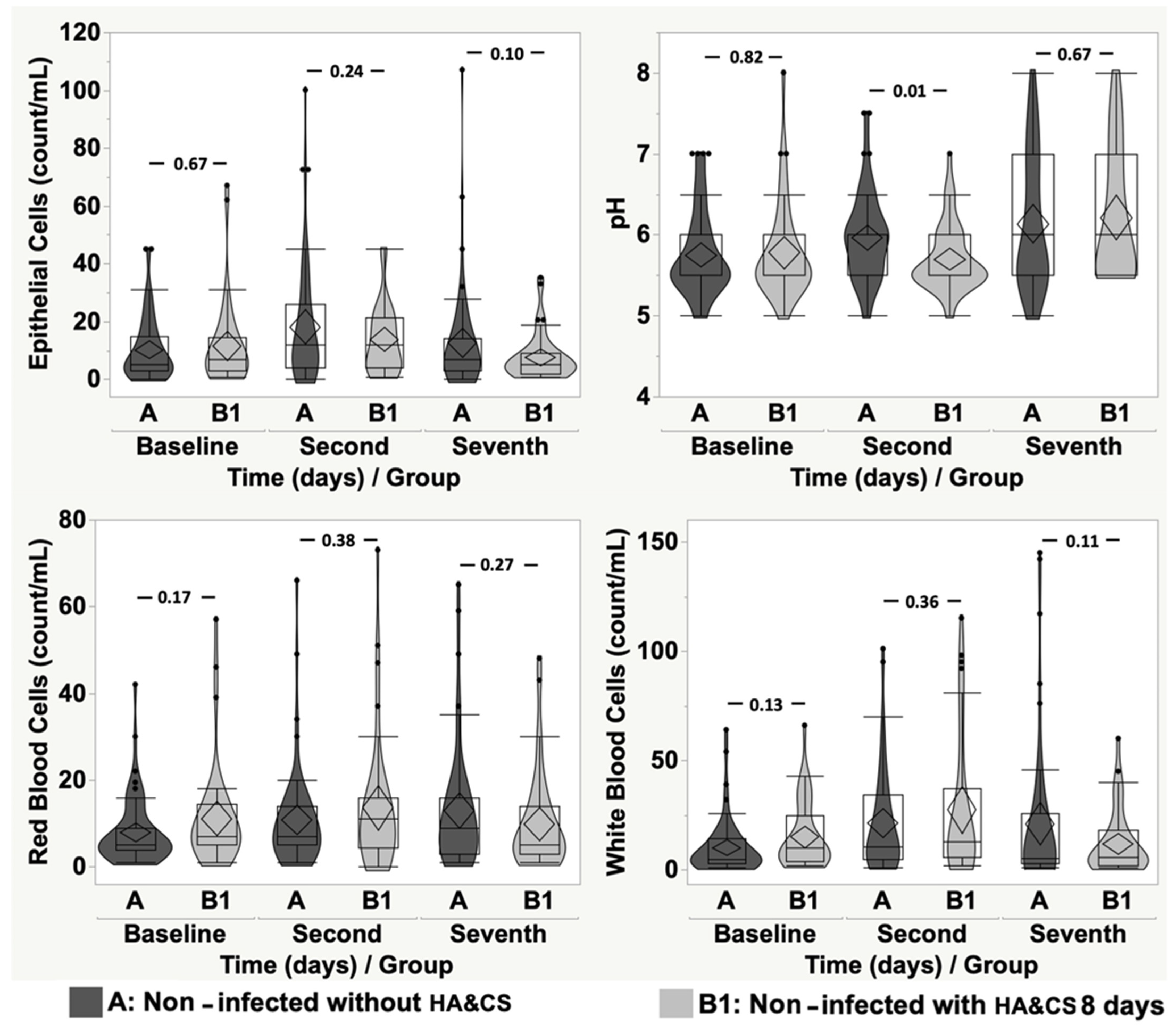 Cancers 17 03154 g002 Cancers 17 03154 g002