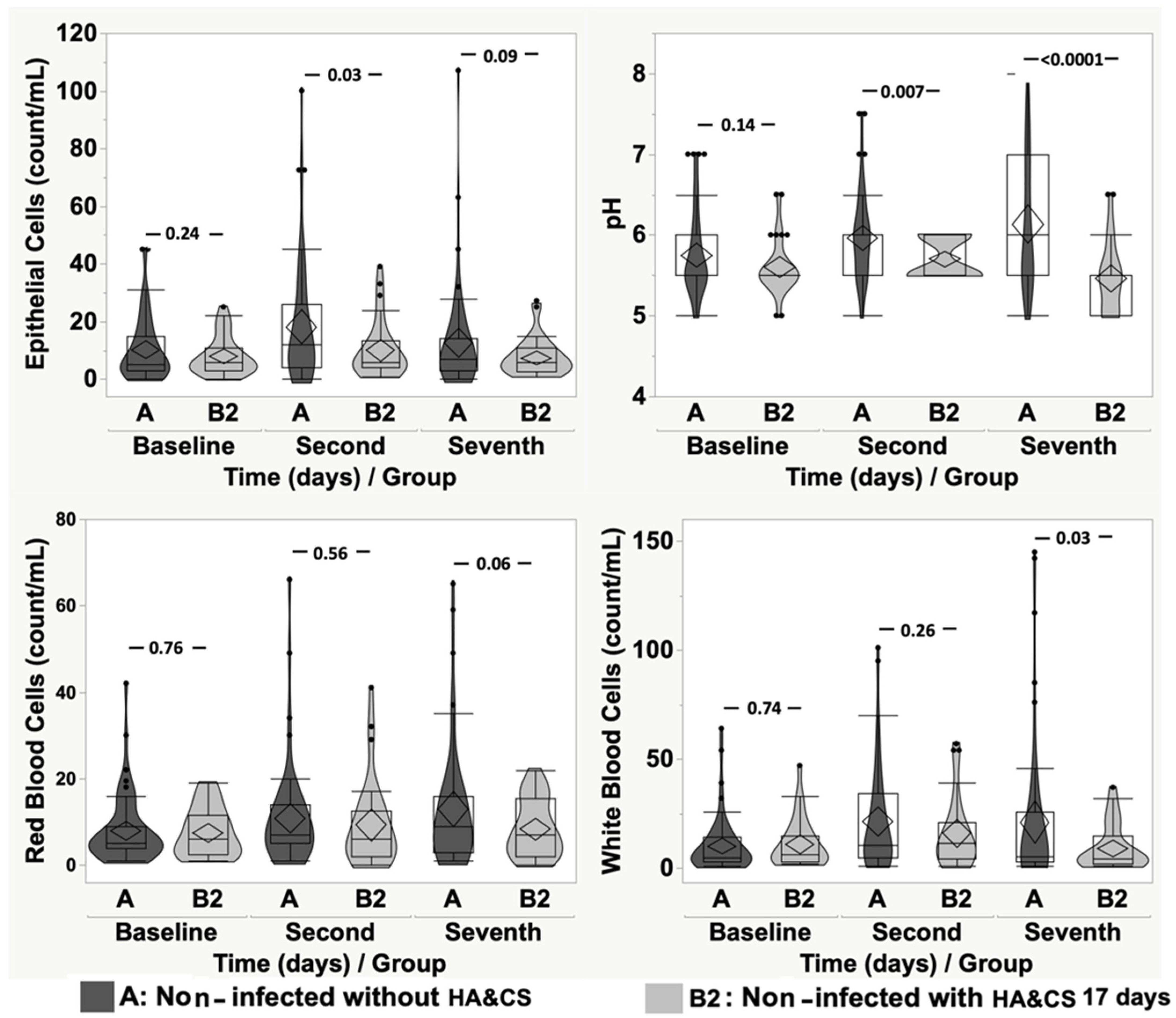 Cancers 17 03154 g003 Cancers 17 03154 g003