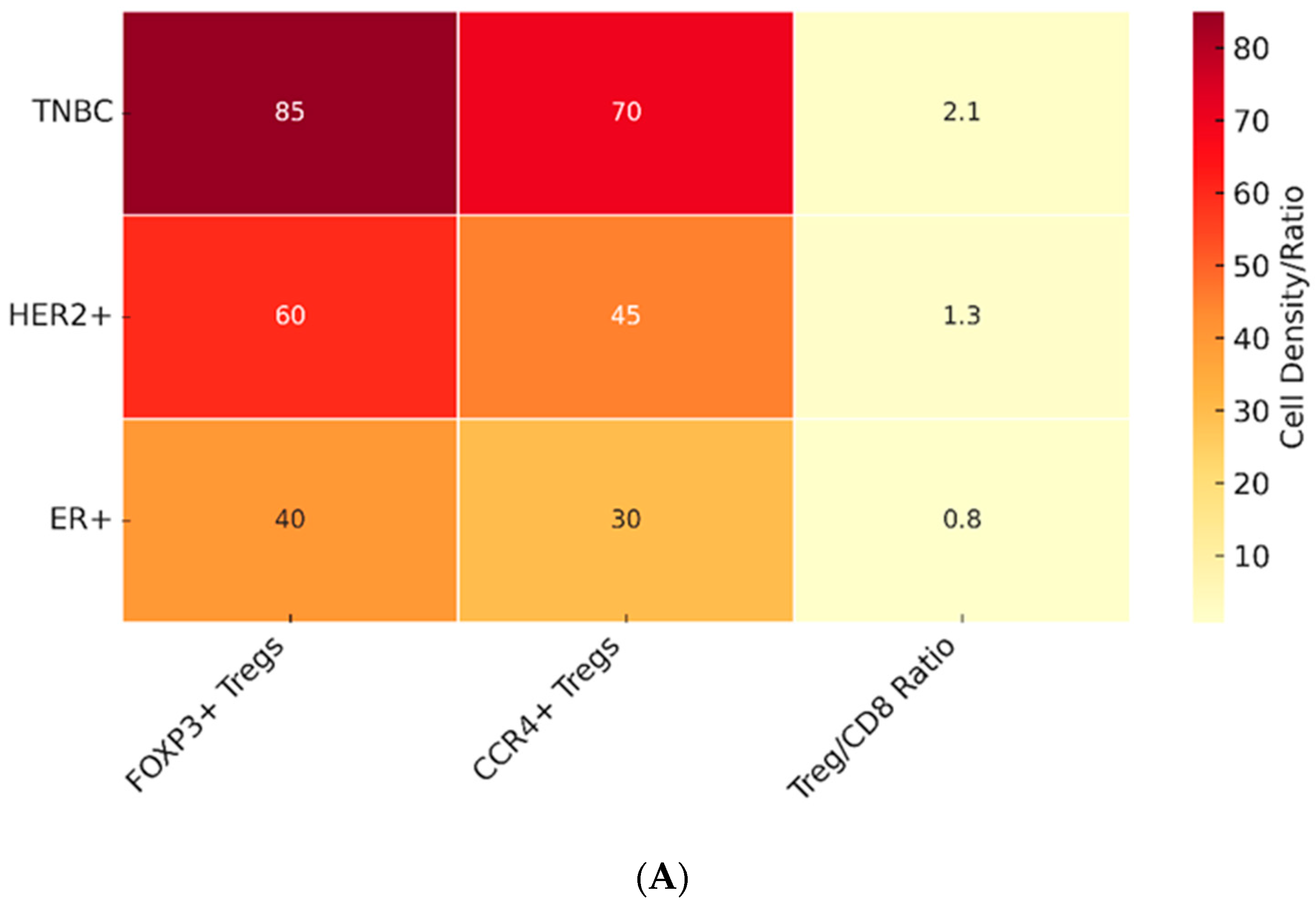 Cancers 17 03172 g002a Cancers 17 03172 g002a