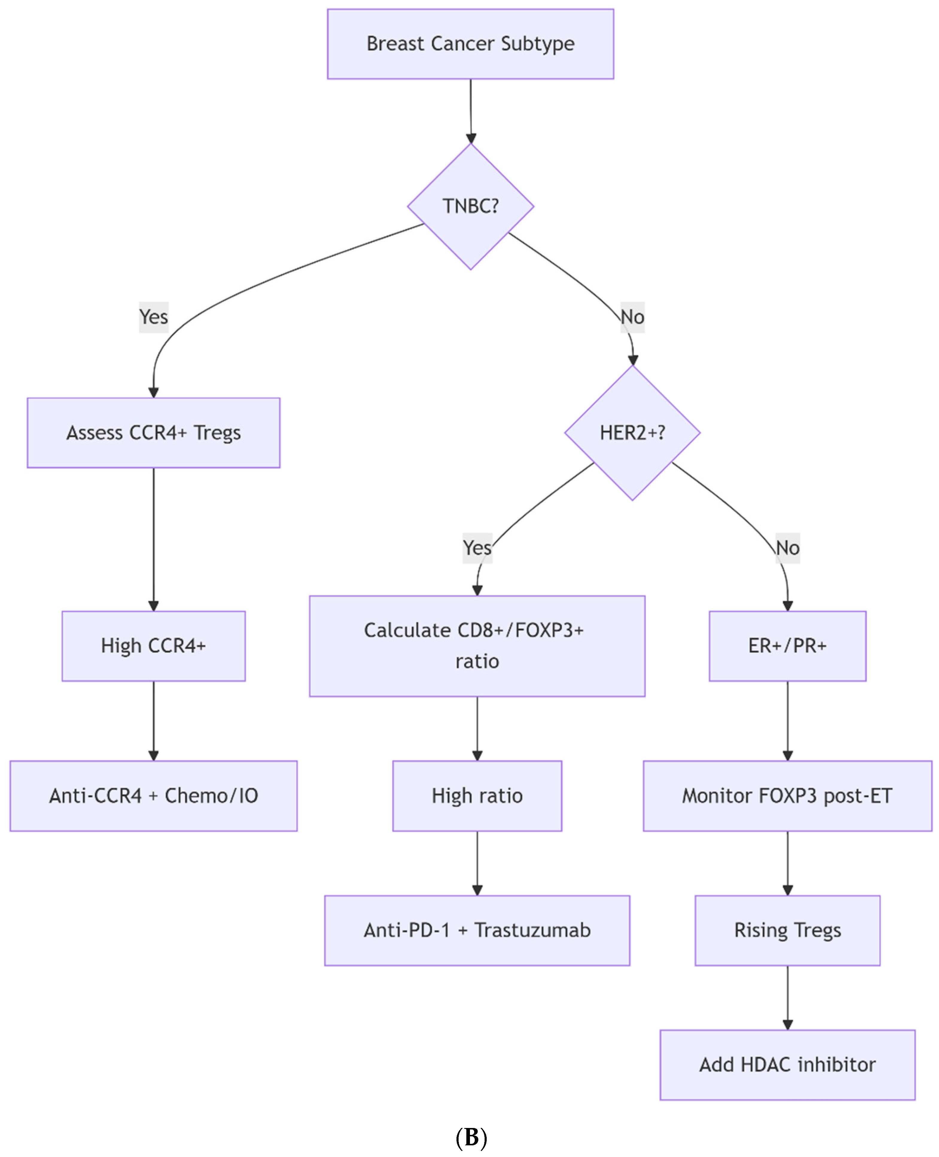 Cancers 17 03172 g002b Cancers 17 03172 g002b