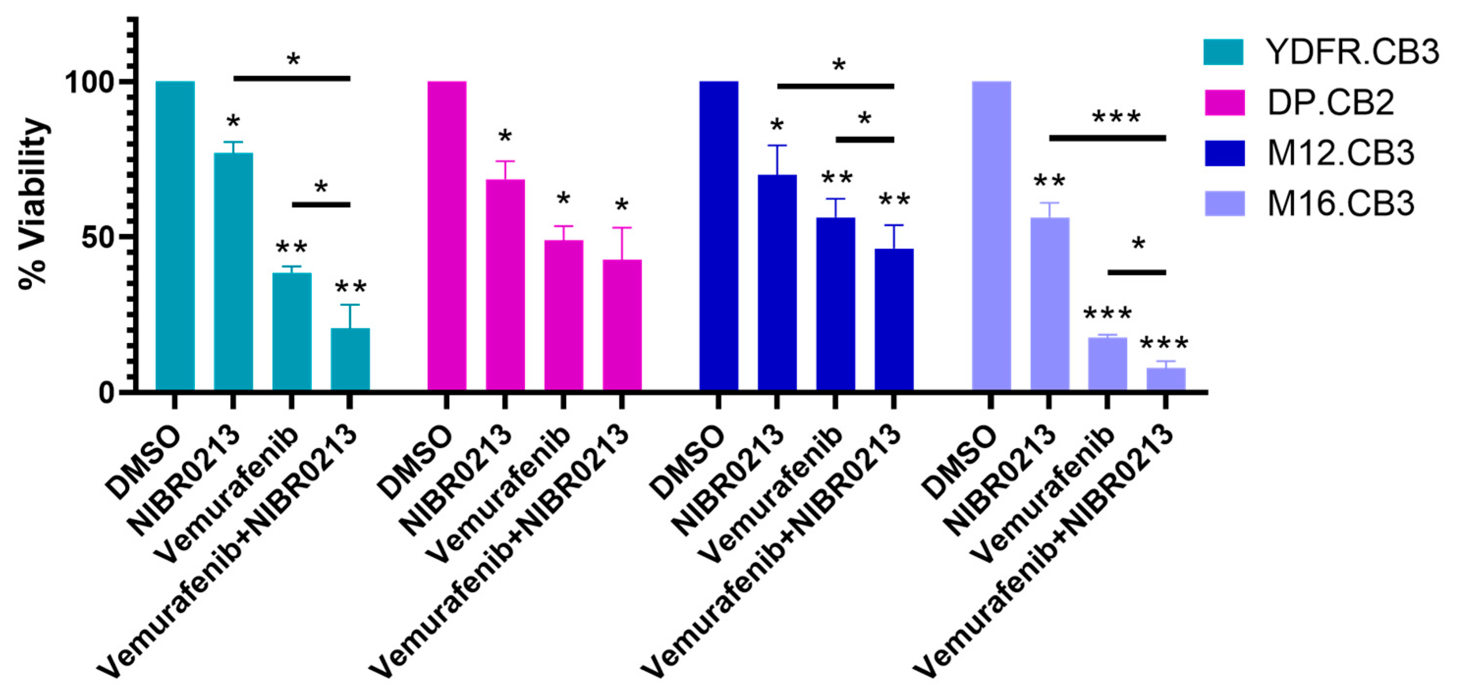 Cancers 17 03175 g006 Cancers 17 03175 g006