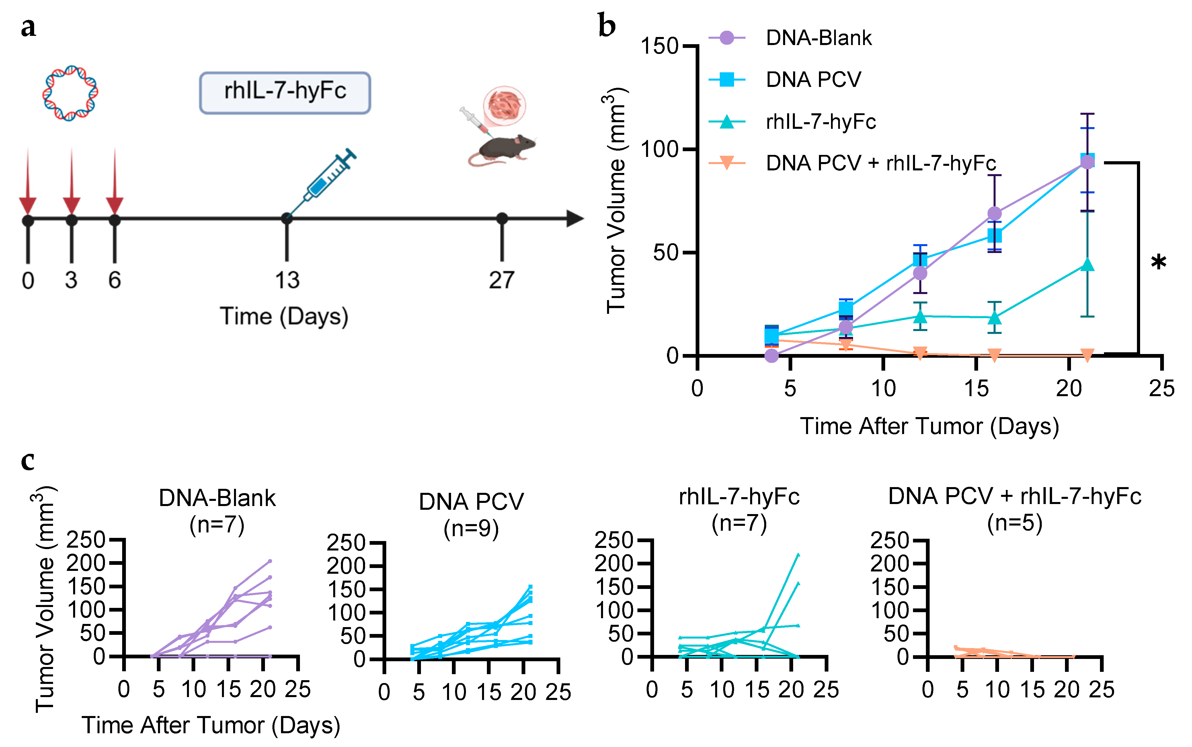 Cancers 17 03177 g002 Cancers 17 03177 g002