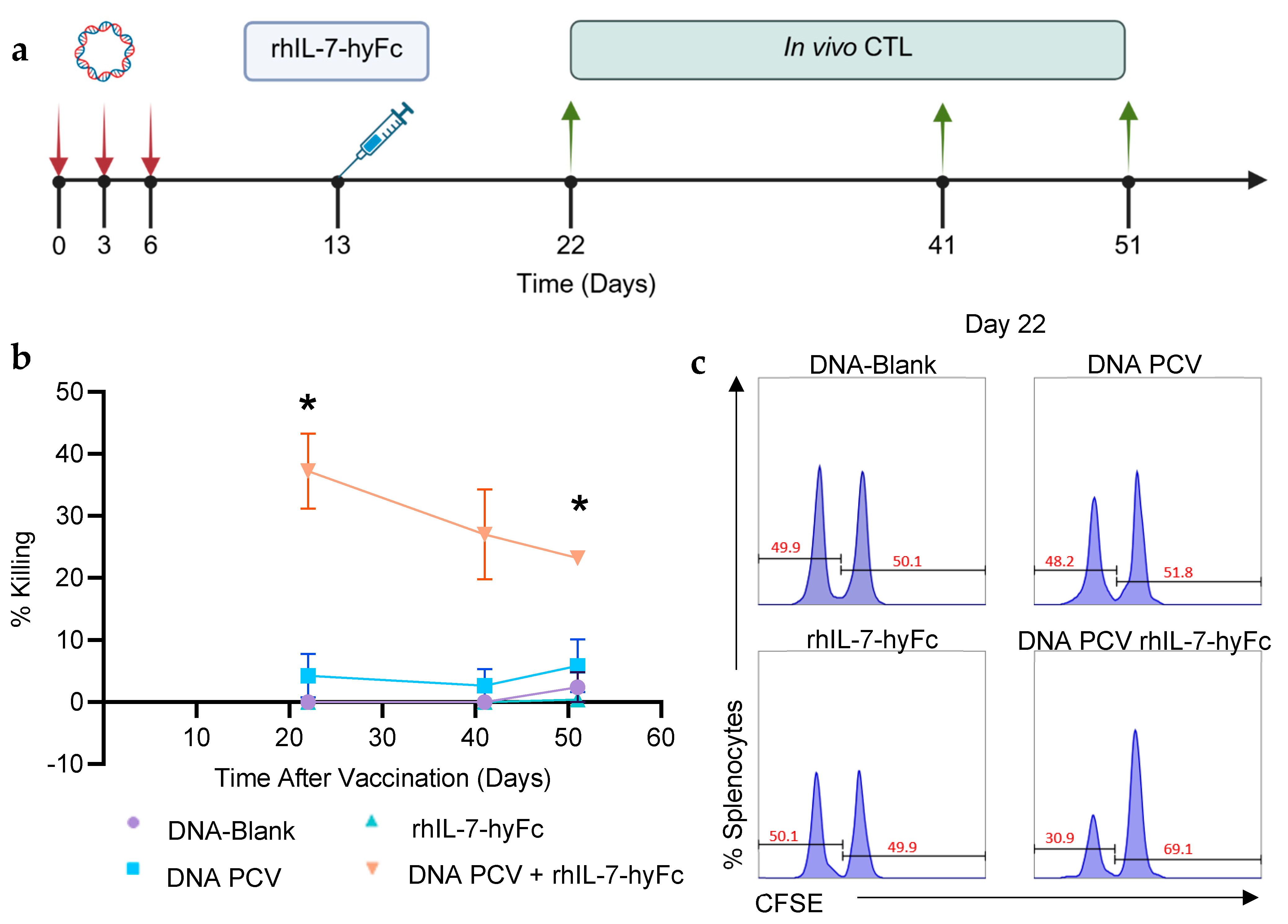 Cancers 17 03177 g003 Cancers 17 03177 g003