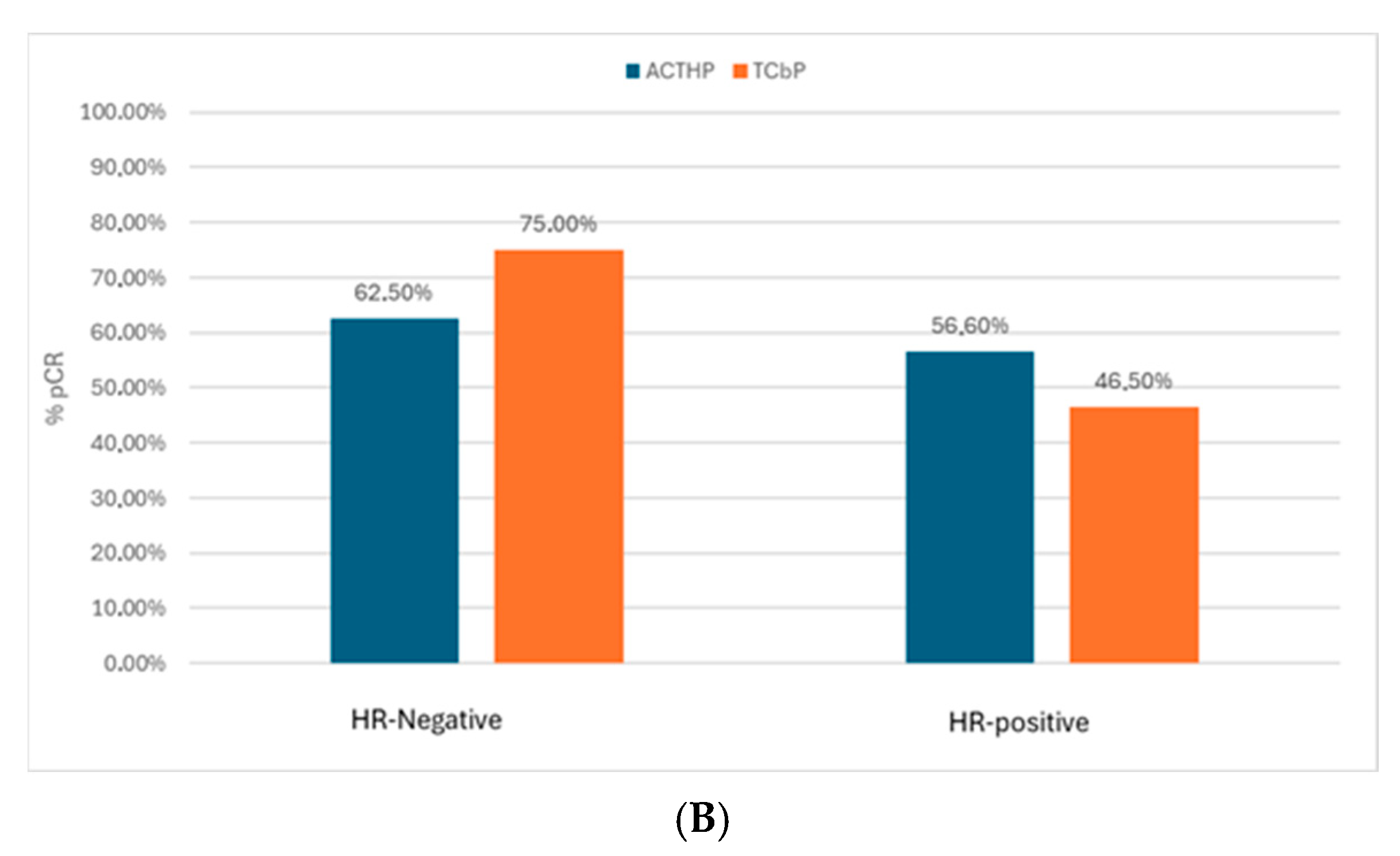 Cancers 17 03190 g002b Cancers 17 03190 g002b