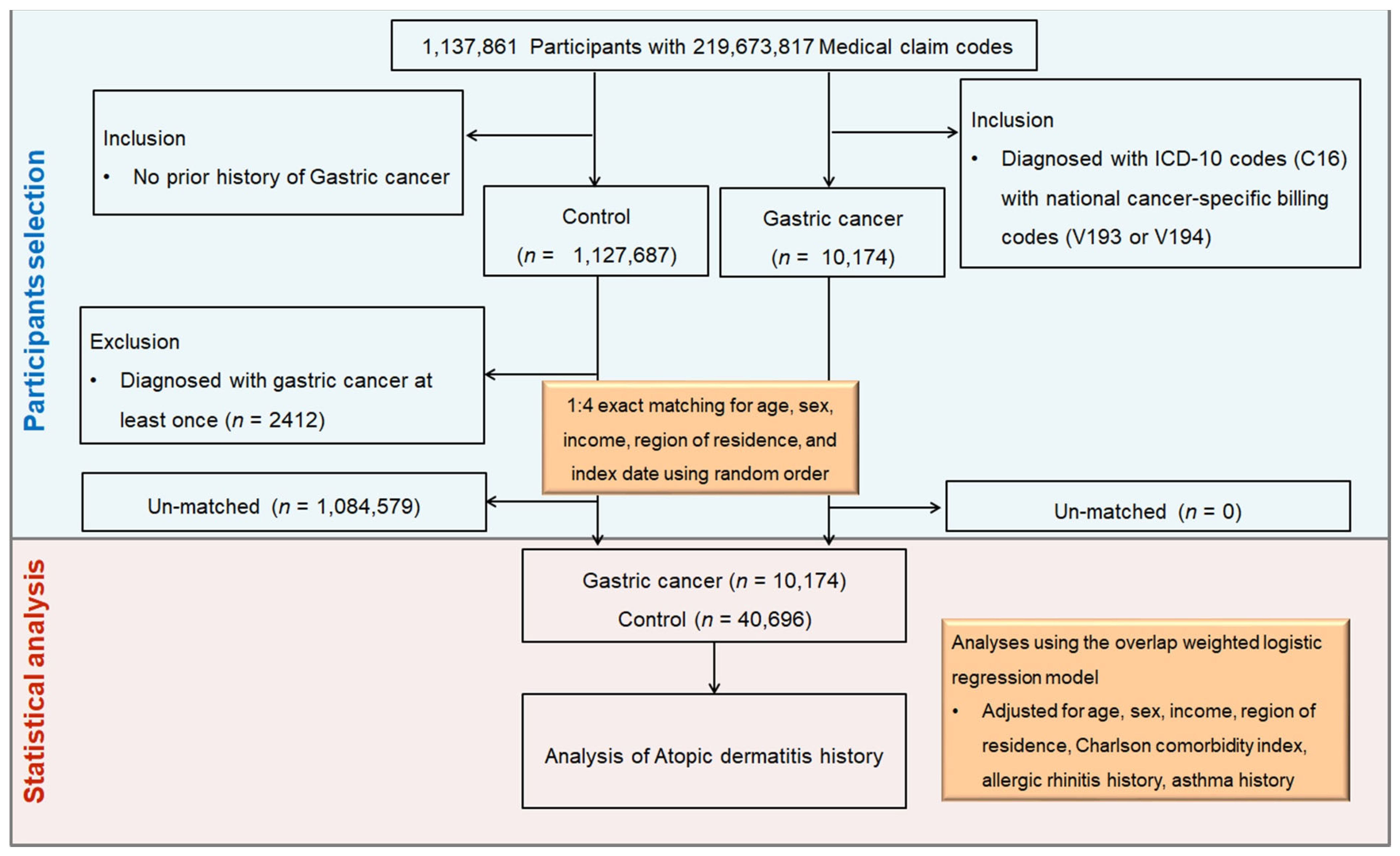 Cancers 17 03214 g001 Cancers 17 03214 g001