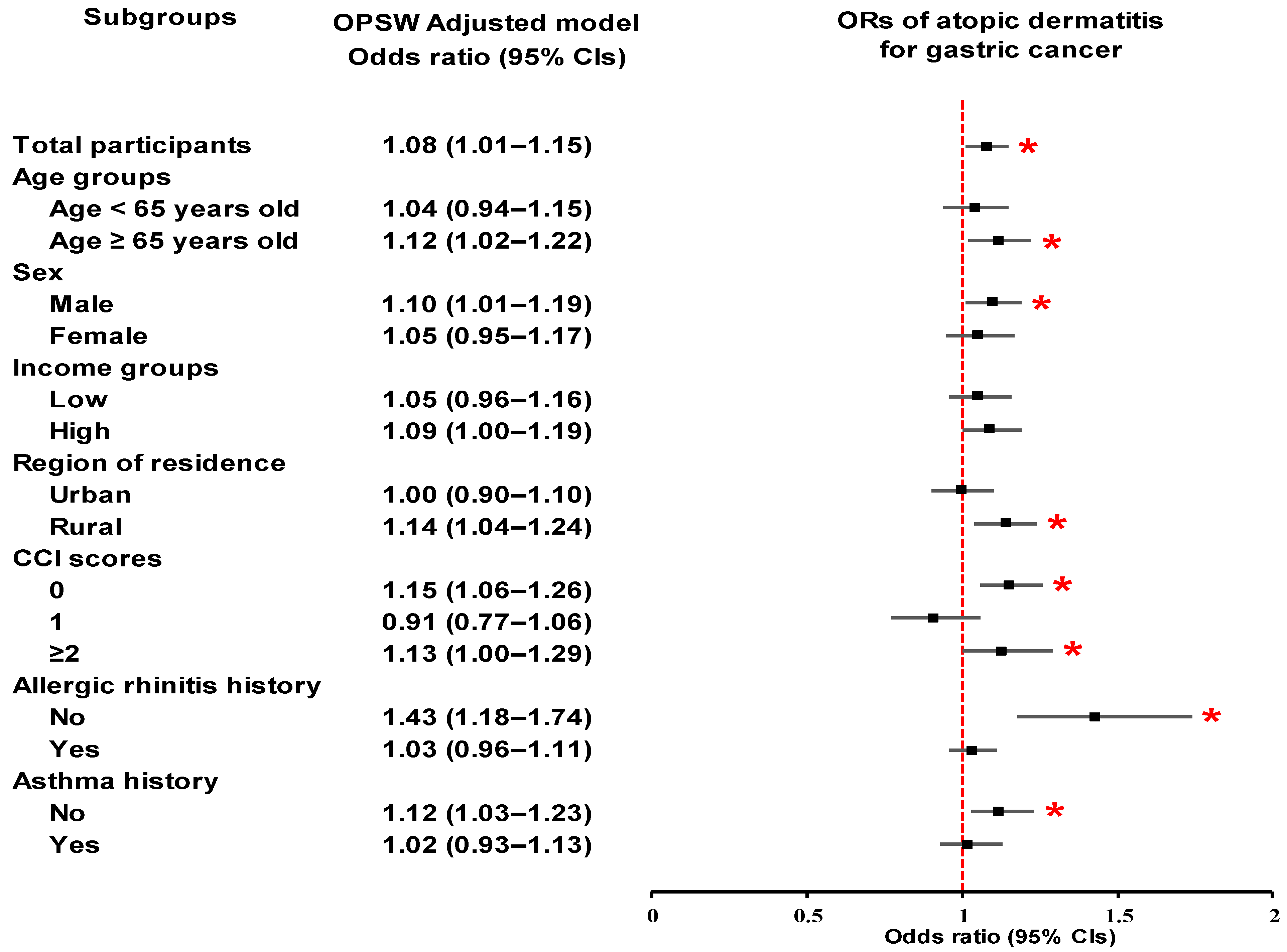 Cancers 17 03214 g002 Cancers 17 03214 g002