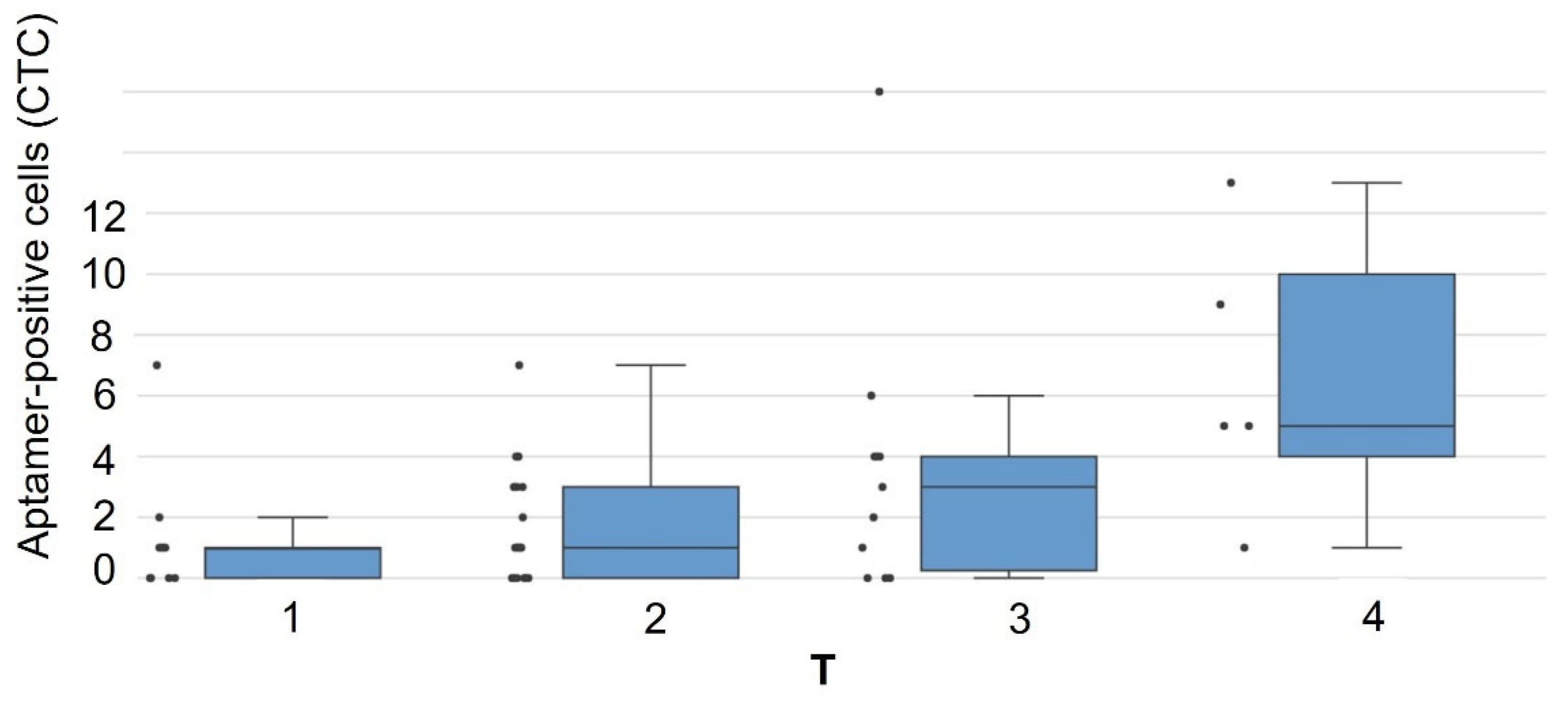 Cancers 17 03244 g002 Cancers 17 03244 g002