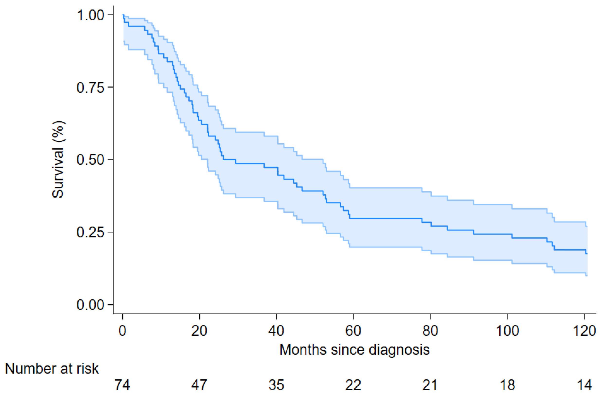 Cancers 17 03249 g001 Cancers 17 03249 g001