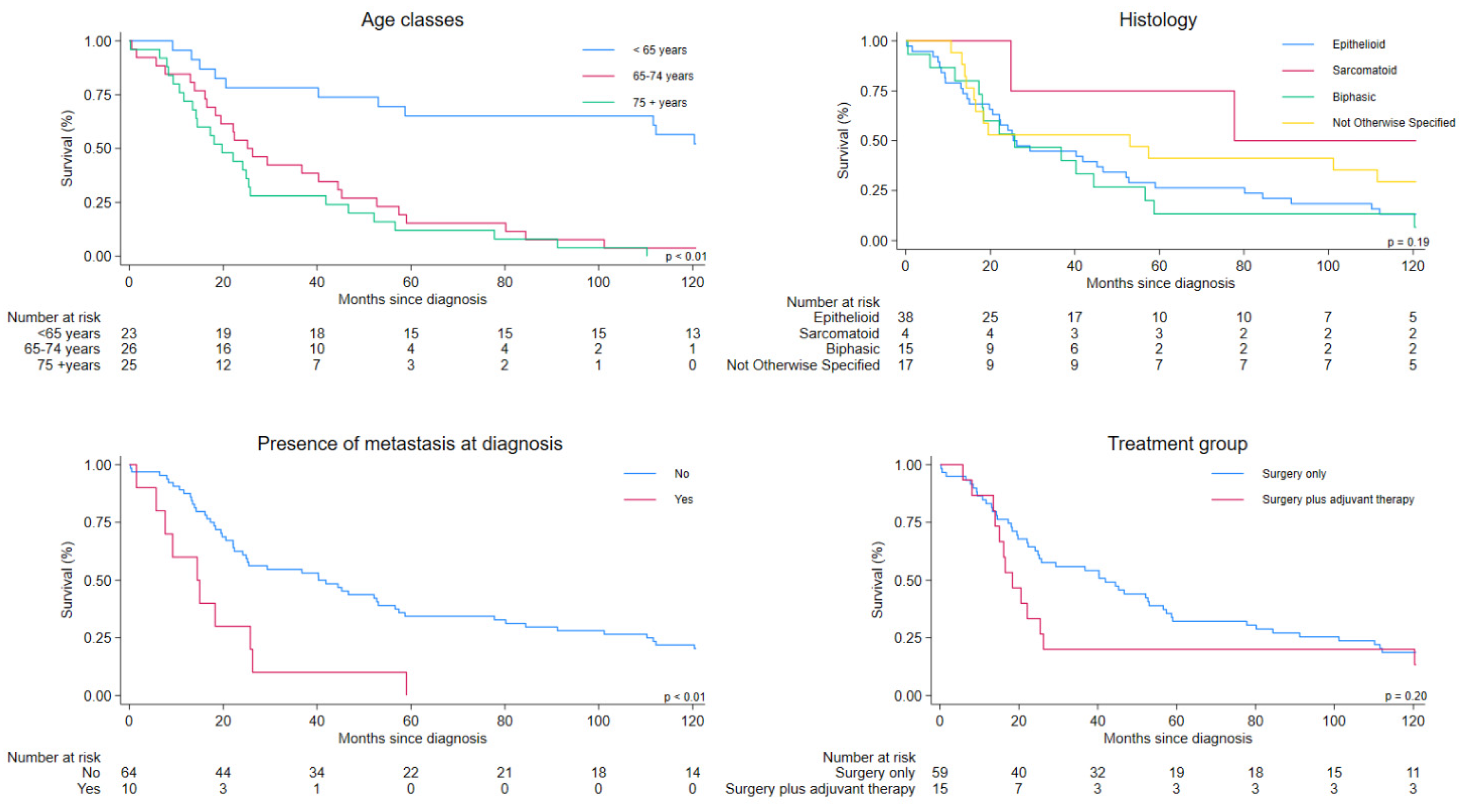 Cancers 17 03249 g002 Cancers 17 03249 g002