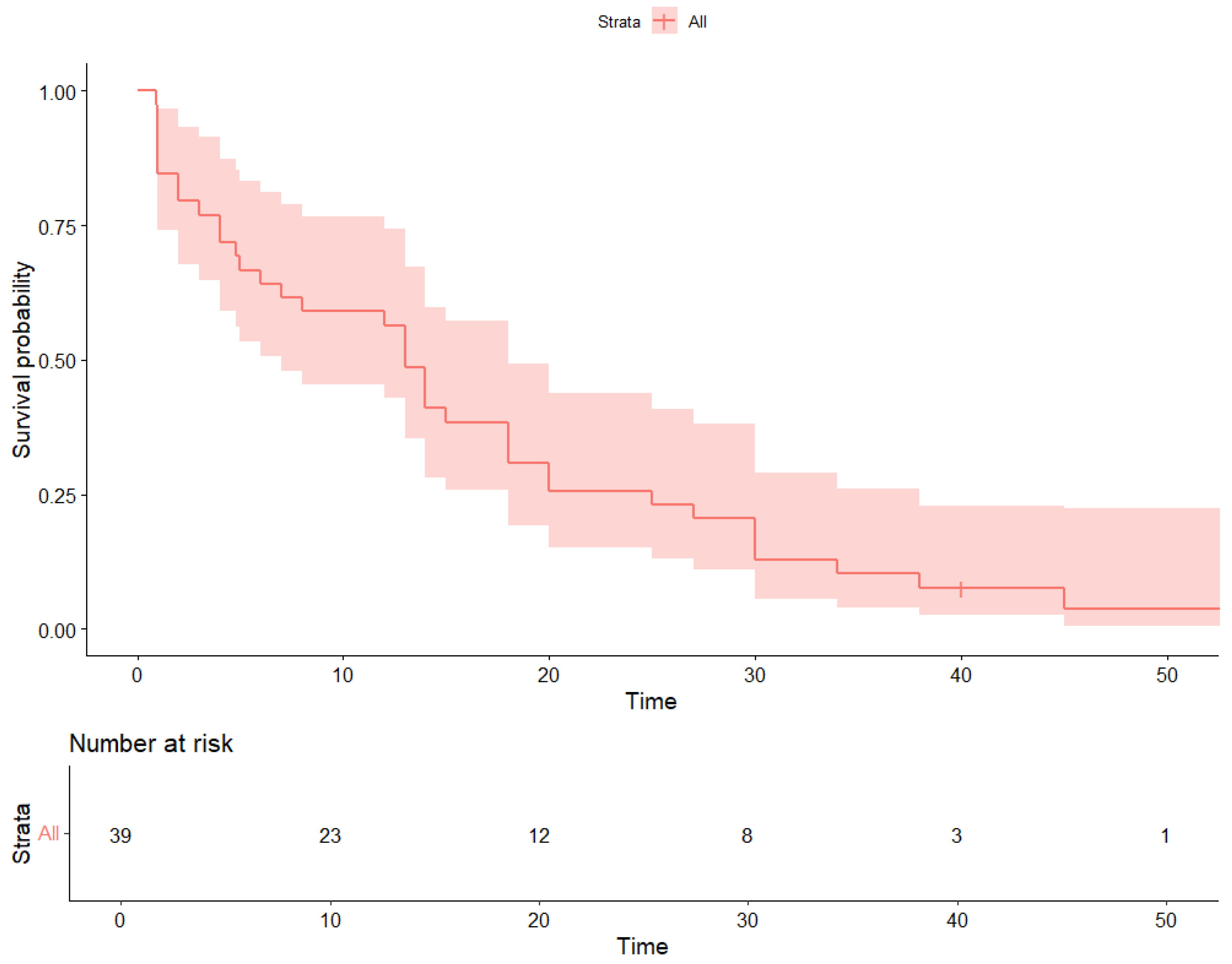 Cancers 17 03302 g002 Cancers 17 03302 g002