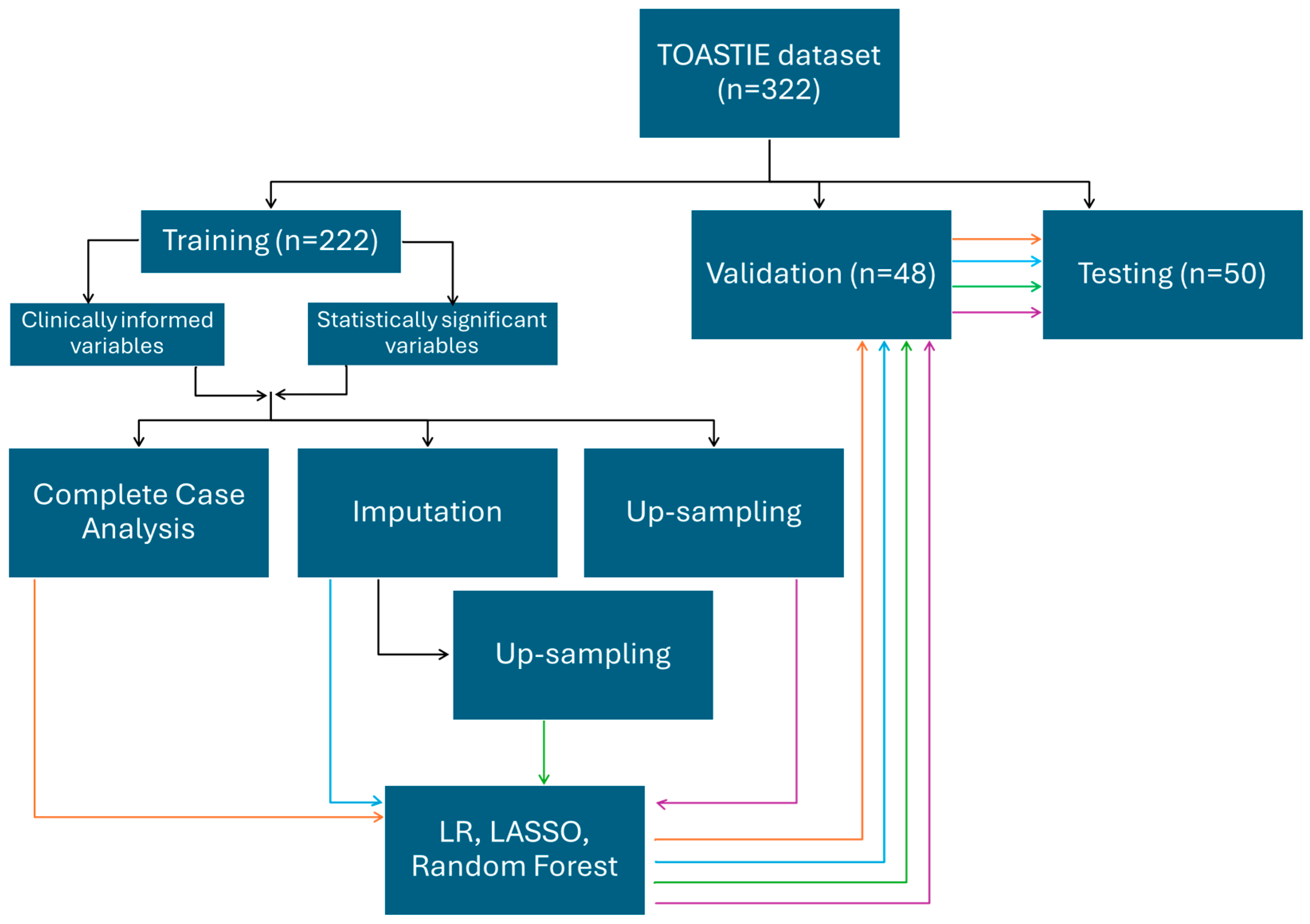 Cancers 17 03303 g001 Cancers 17 03303 g001