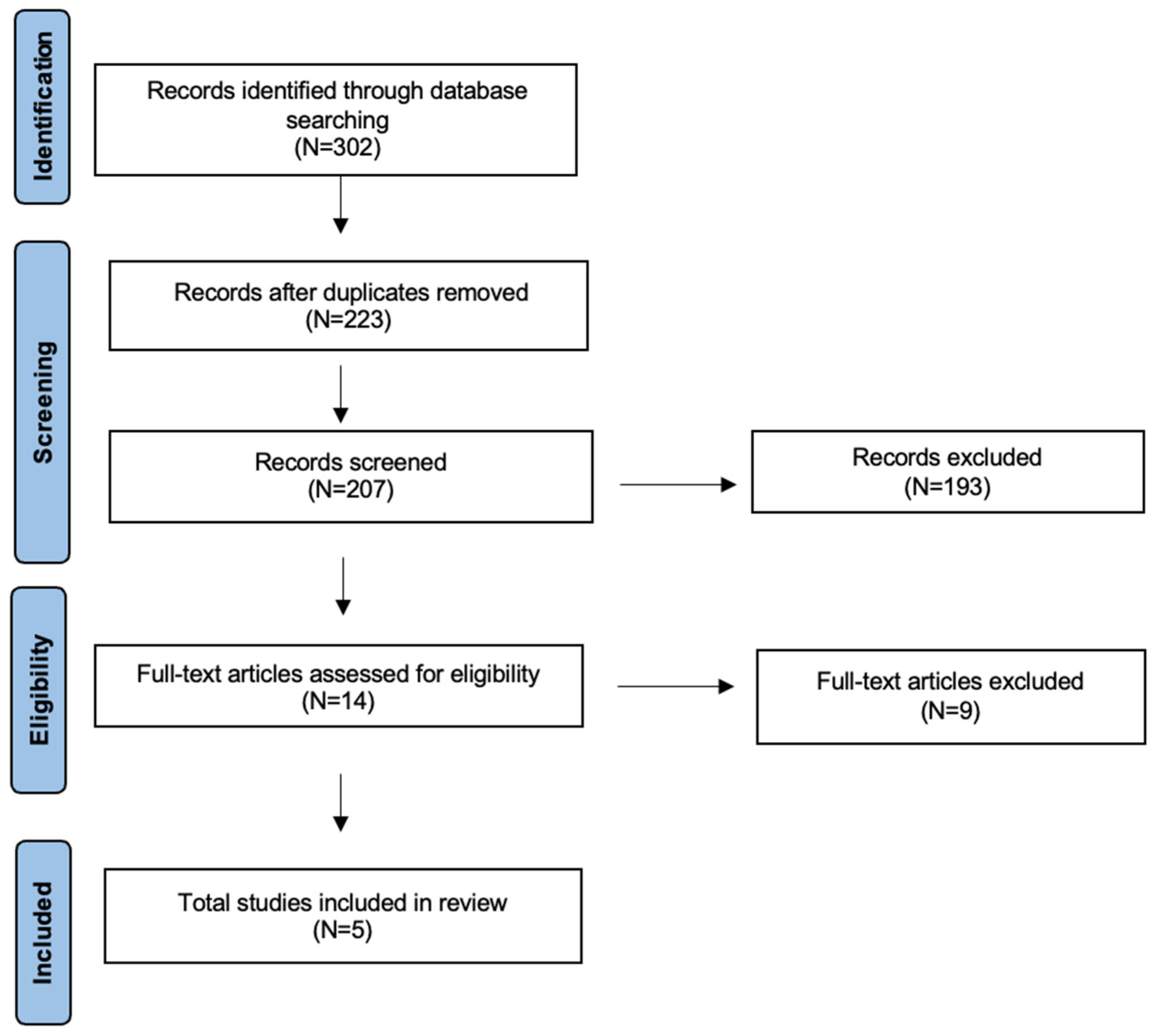 Cancers 17 03313 g001 Cancers 17 03313 g001