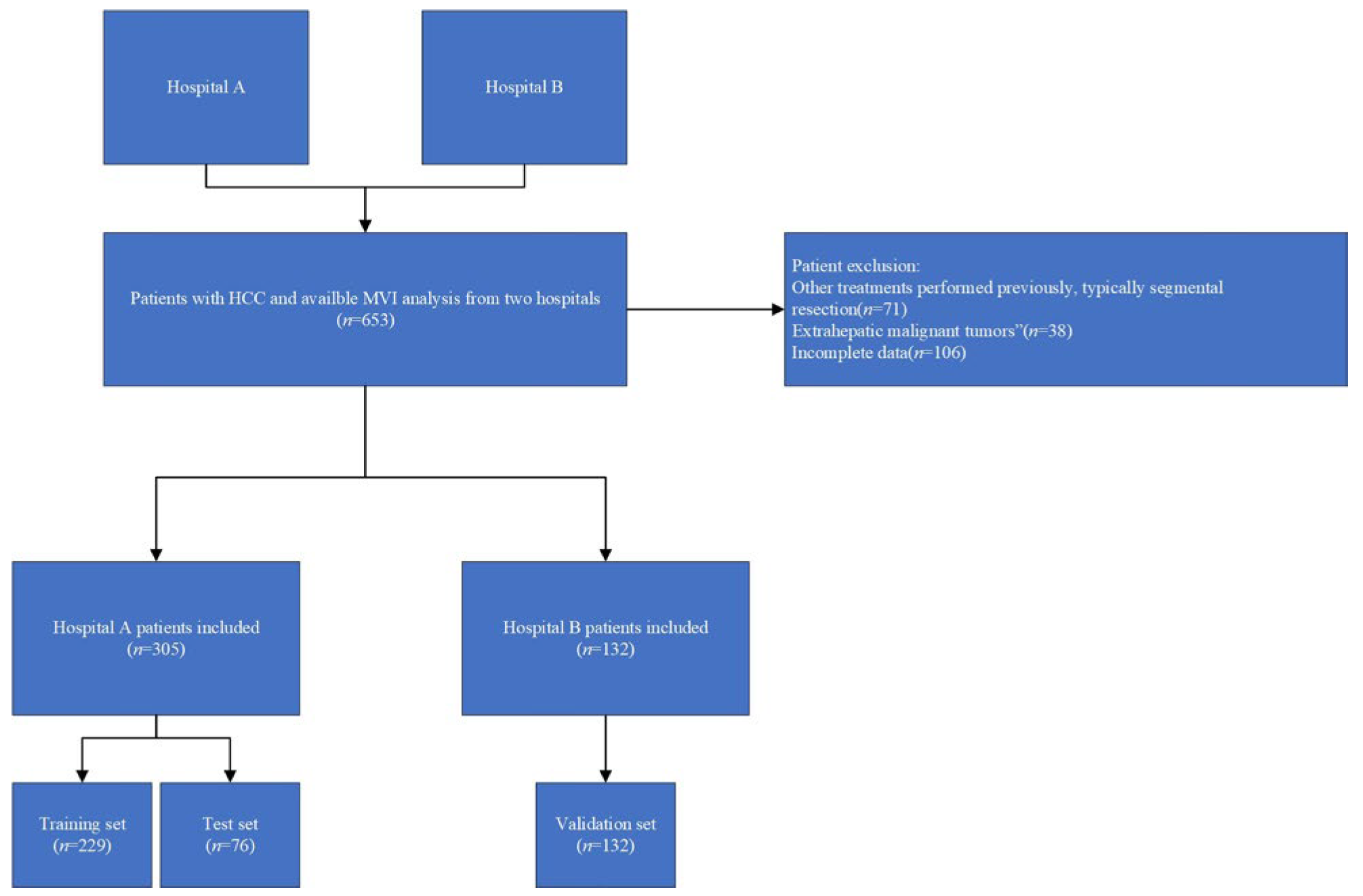 Cancers 17 03314 g001 Cancers 17 03314 g001