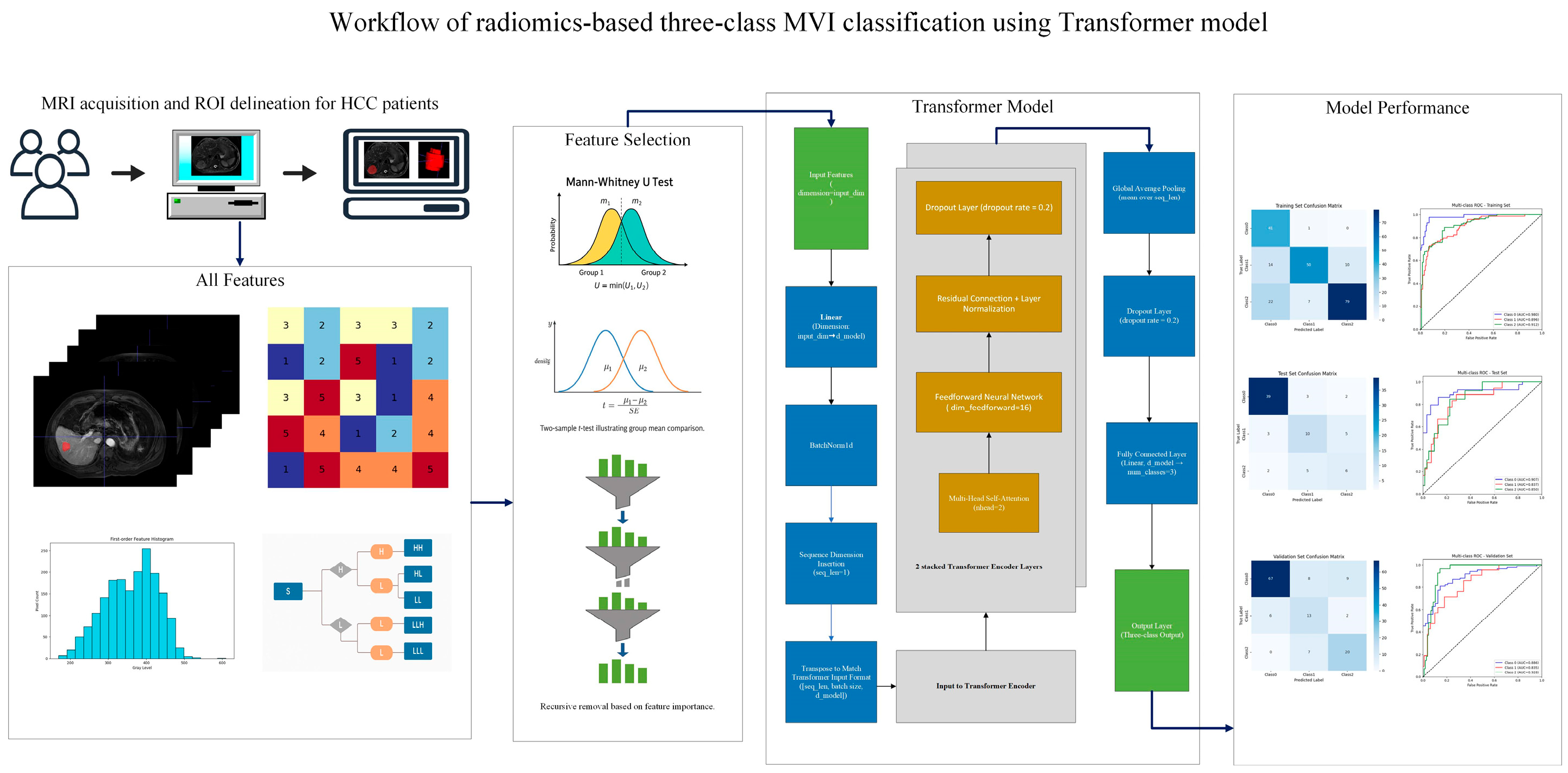 Cancers 17 03314 g002 Cancers 17 03314 g002