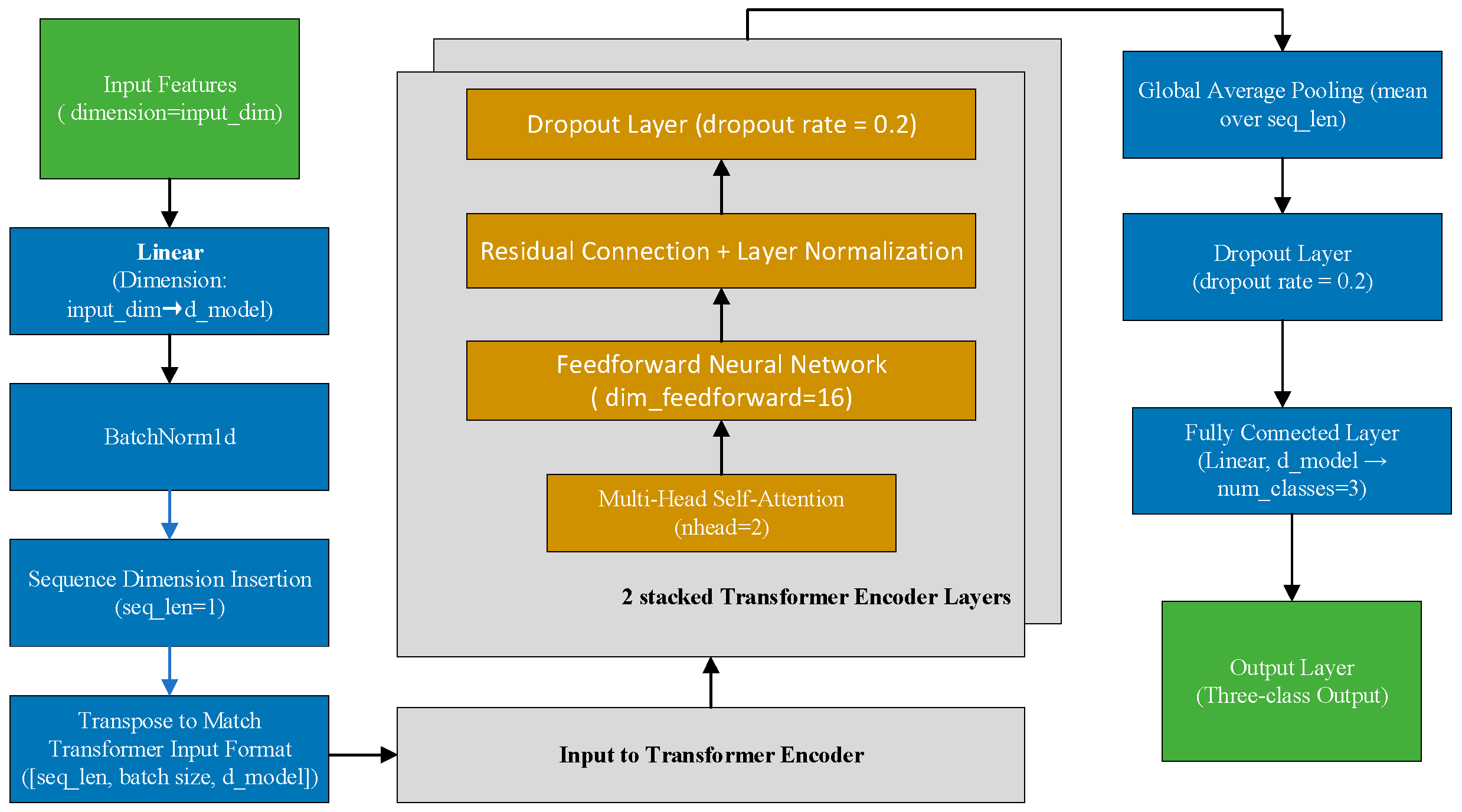 Cancers 17 03314 g003 Cancers 17 03314 g003
