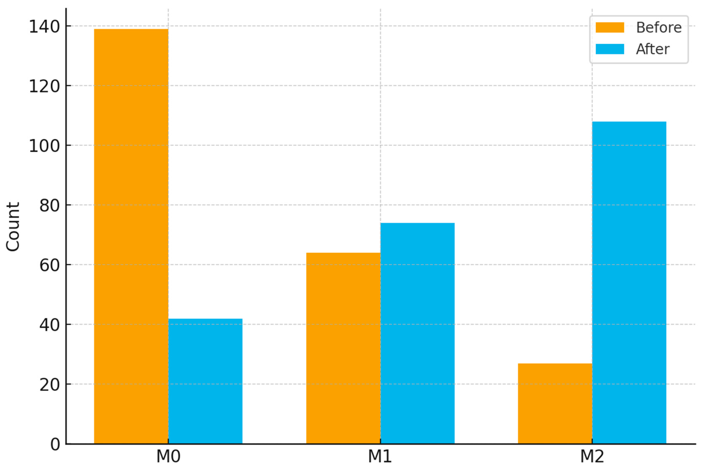Cancers 17 03314 g004 Cancers 17 03314 g004