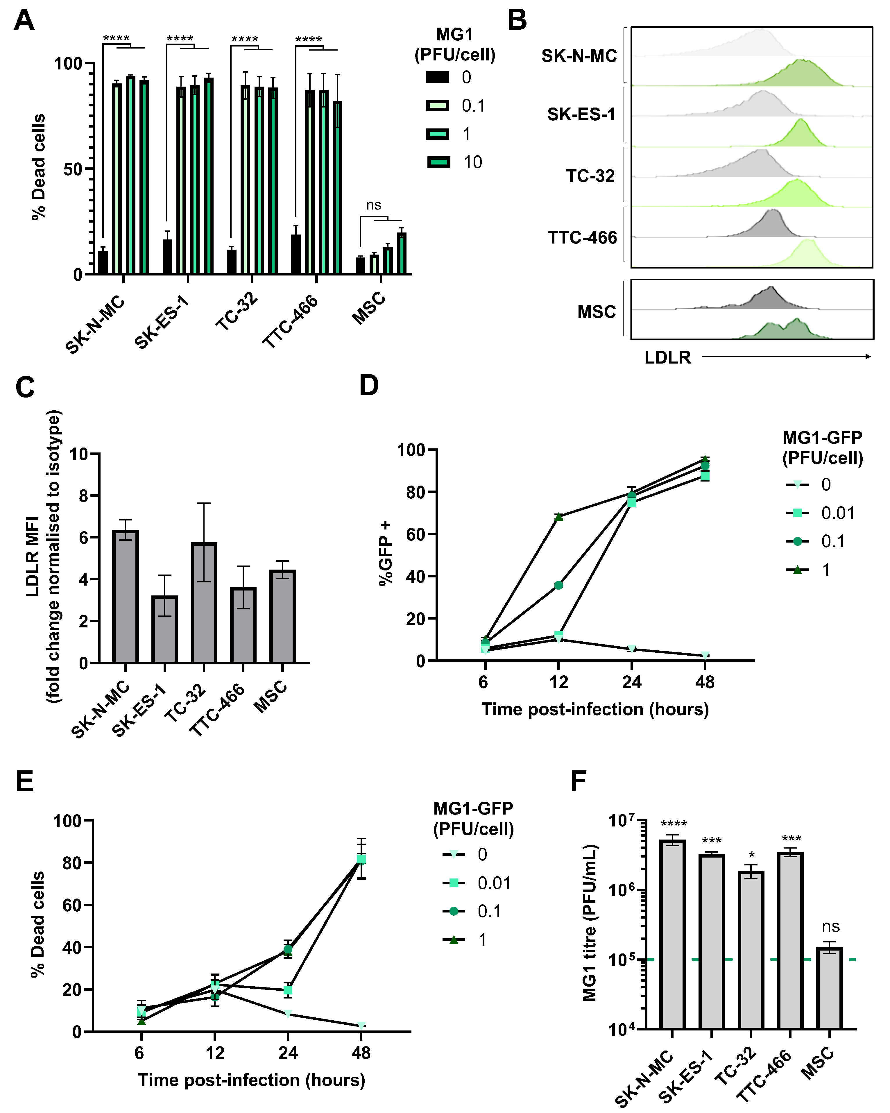 Cancers 17 03319 g001 Cancers 17 03319 g001