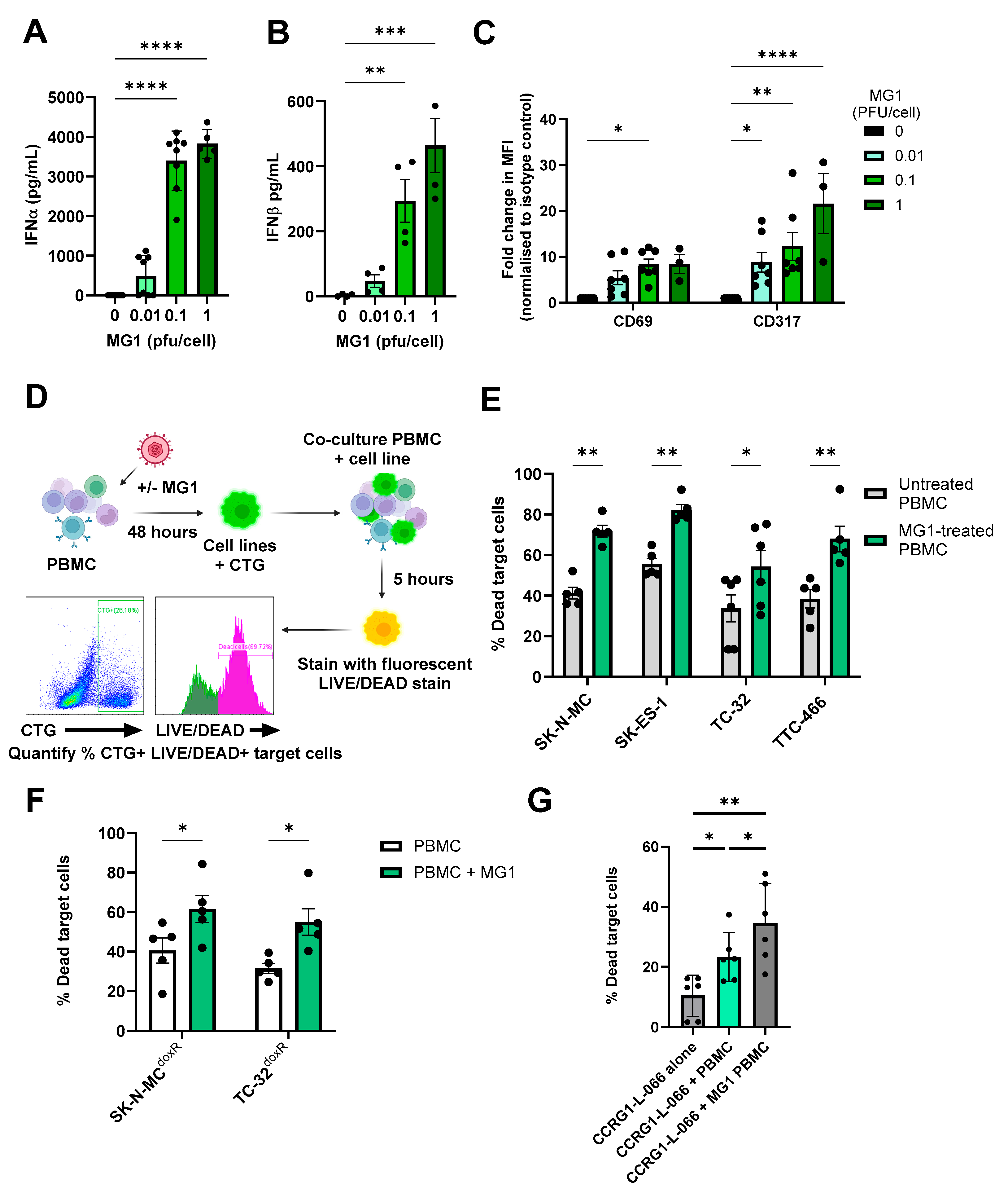 Cancers 17 03319 g004 Cancers 17 03319 g004