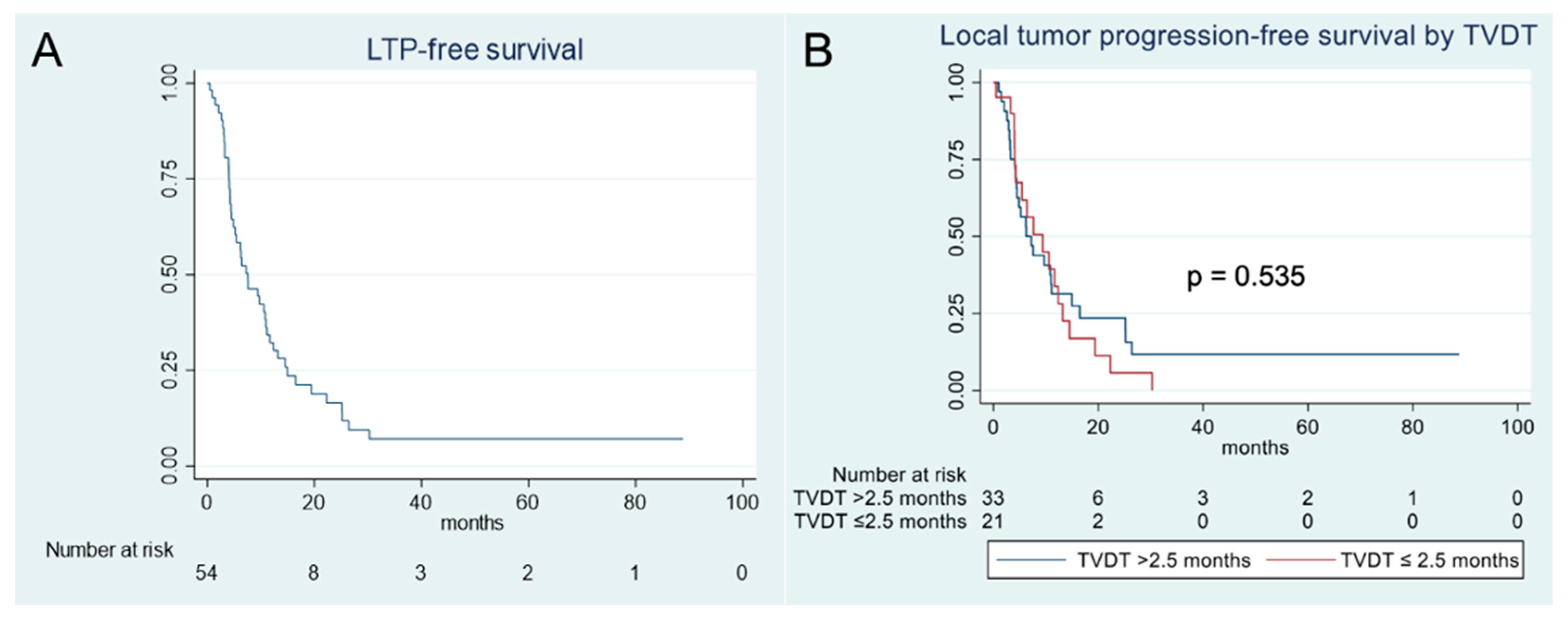 Cancers 17 03346 g004 Cancers 17 03346 g004