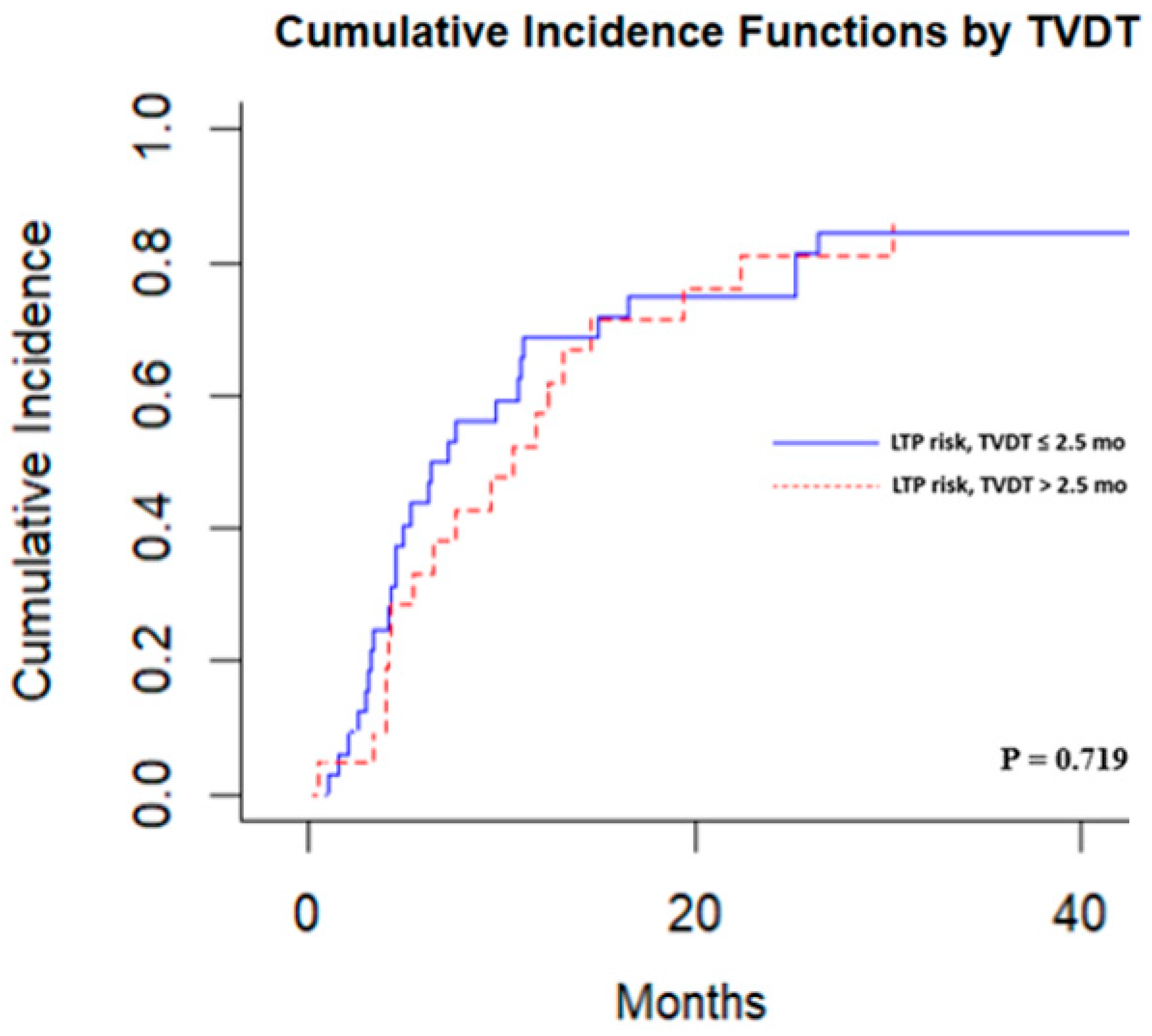 Cancers 17 03346 g005 Cancers 17 03346 g005
