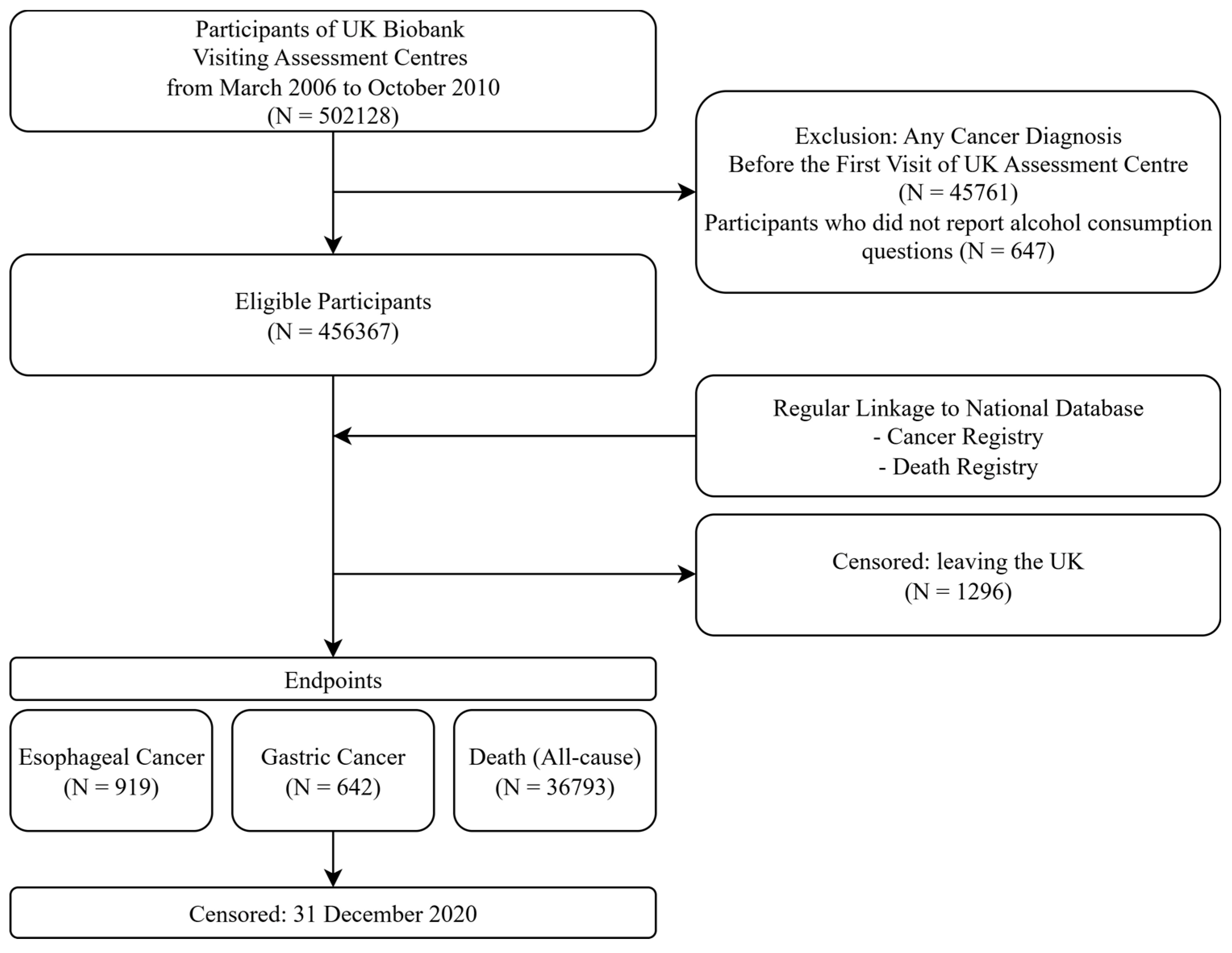 Cancers 17 03416 g001 Cancers 17 03416 g001