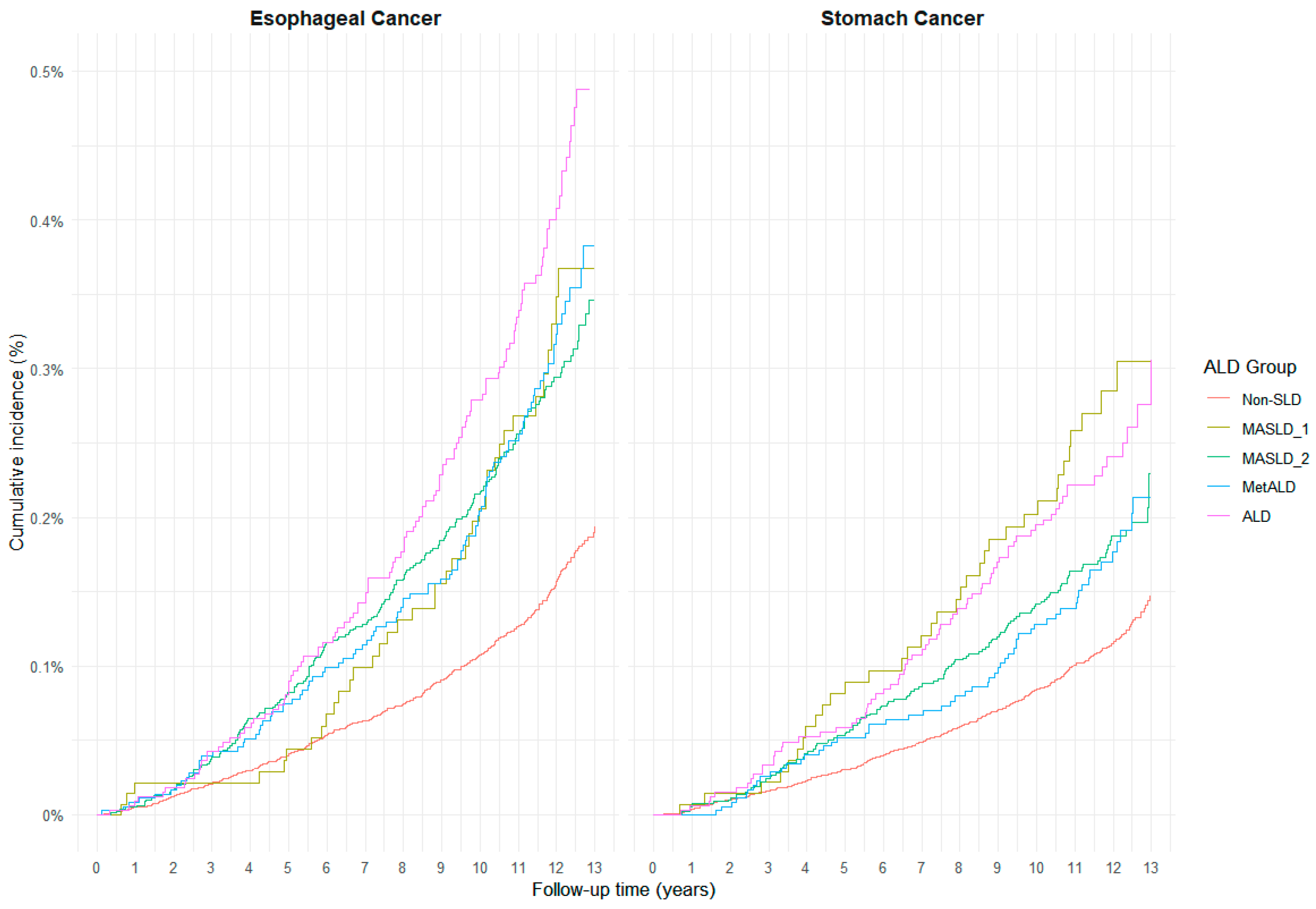 Cancers 17 03416 g002 Cancers 17 03416 g002