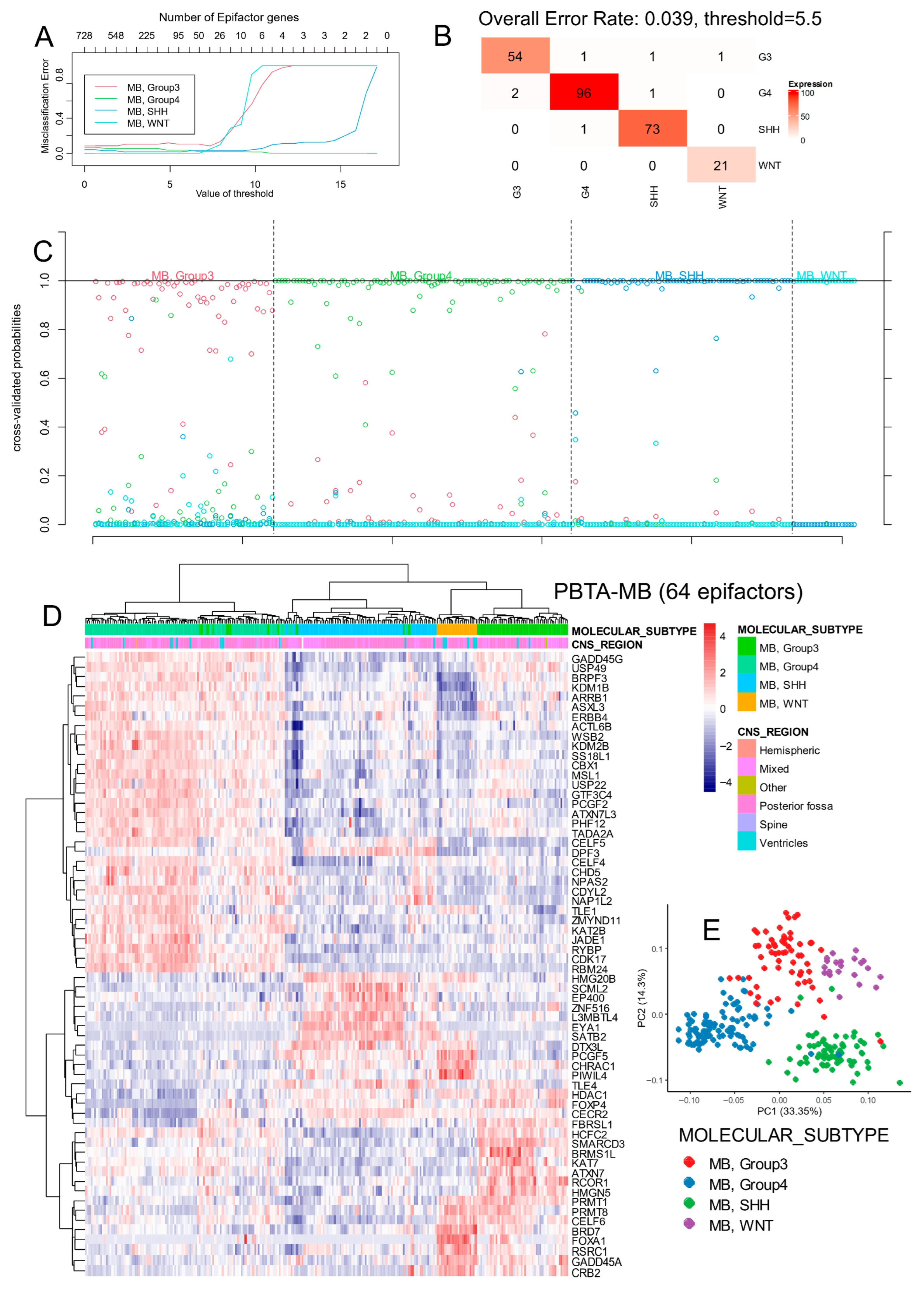 Cancers 17 03424 g001 Cancers 17 03424 g001