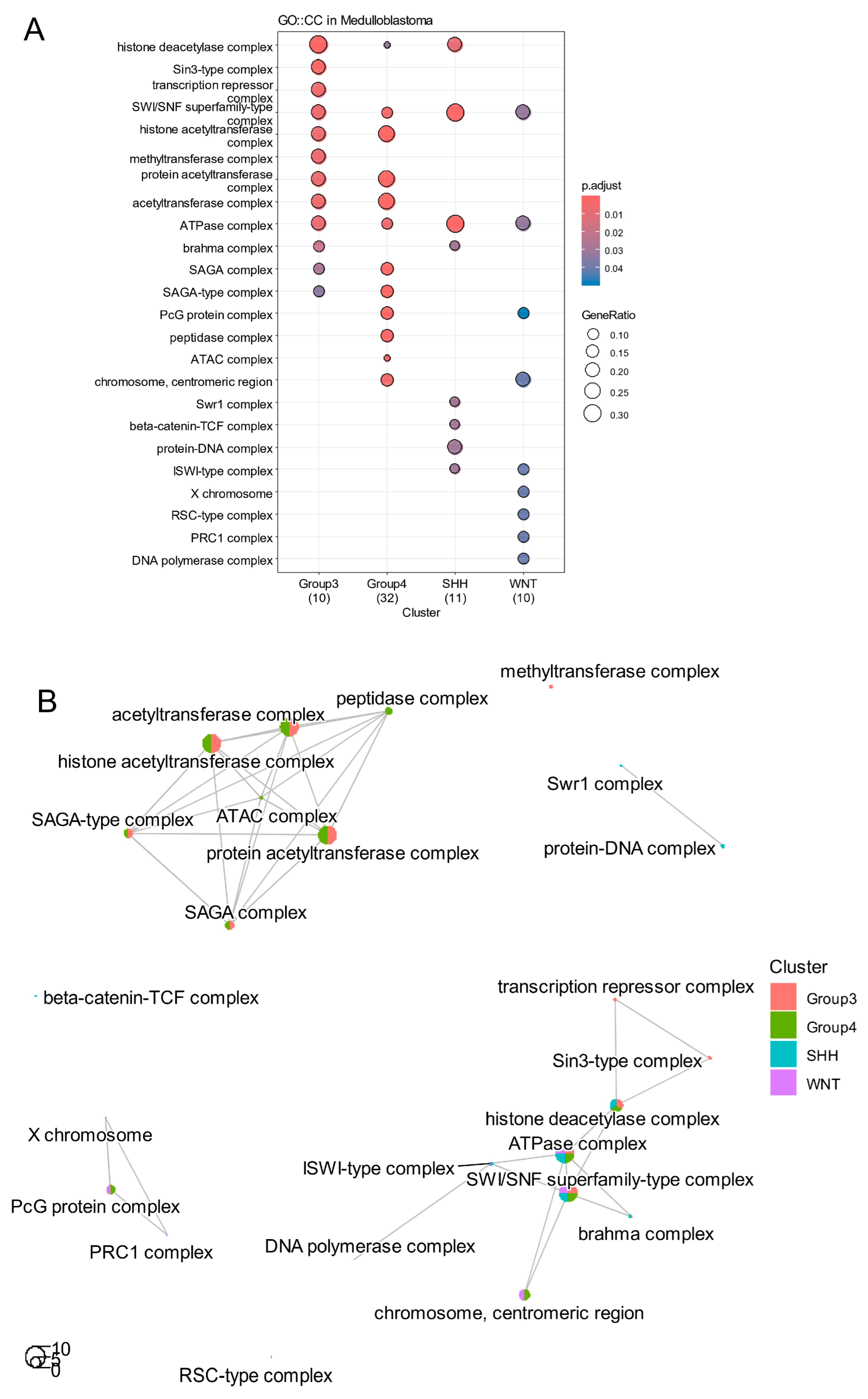 Cancers 17 03424 g002 Cancers 17 03424 g002