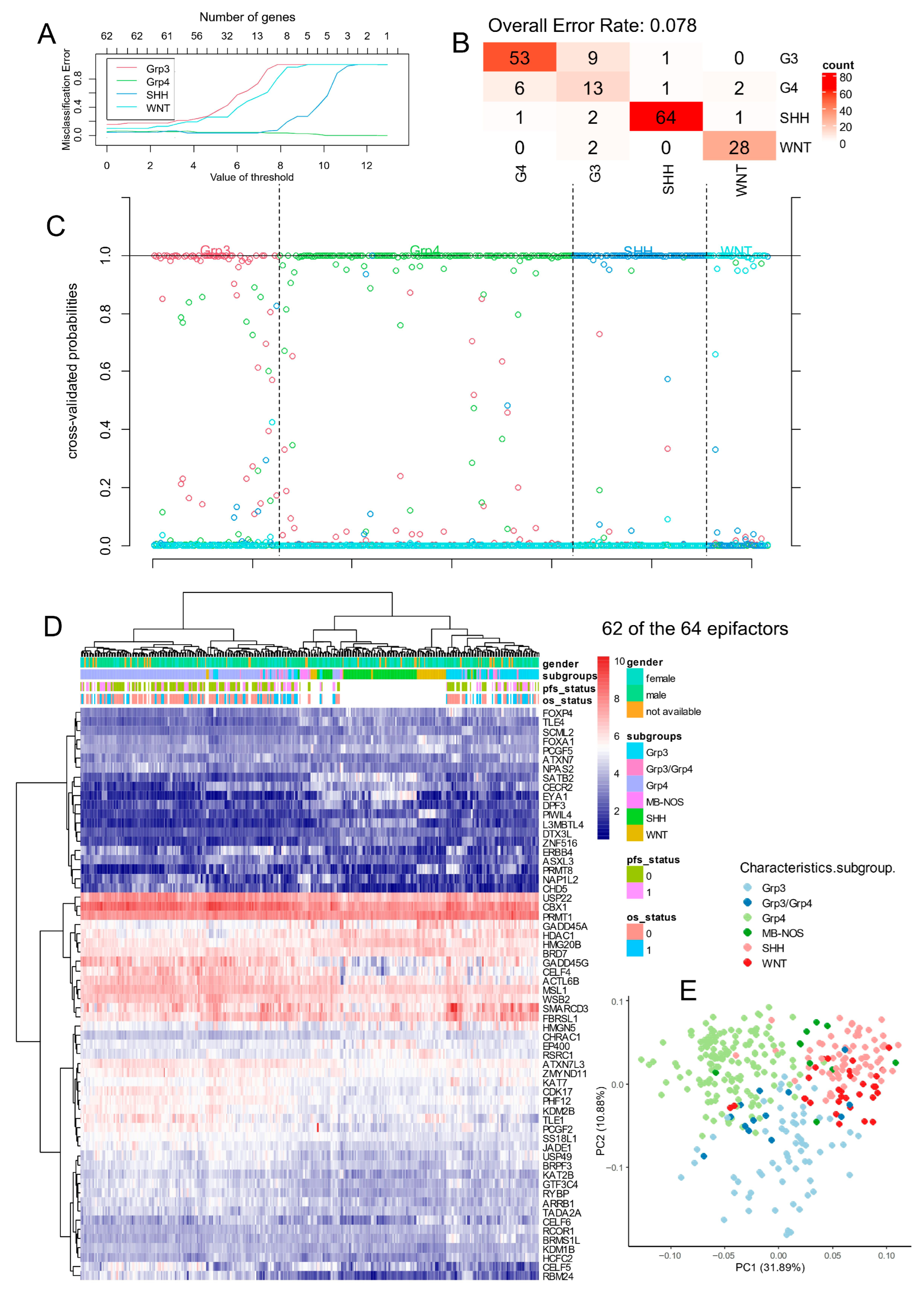 Cancers 17 03424 g003 Cancers 17 03424 g003