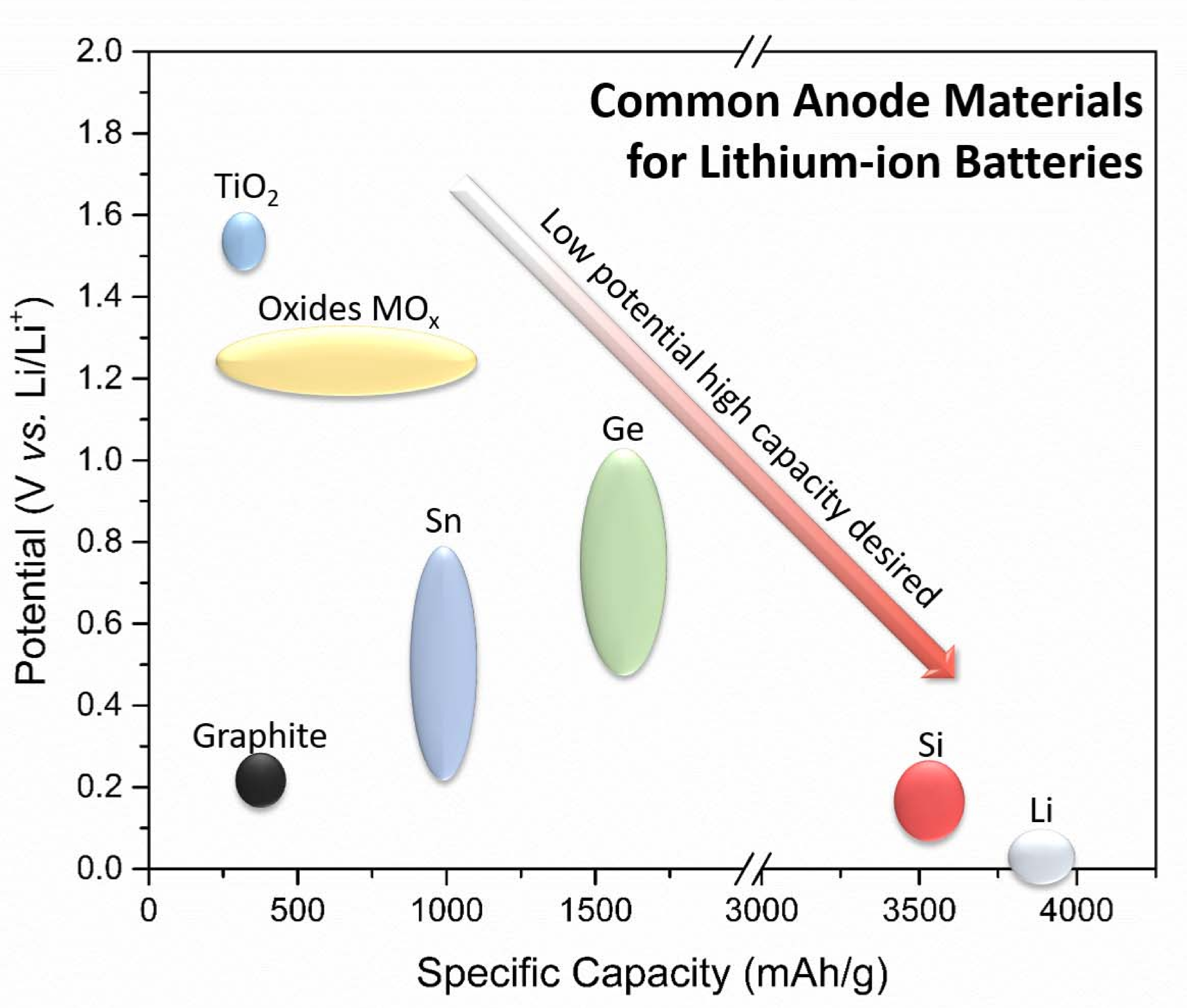 C | Free Full-Text | Current Progress of Si/Graphene Nanocomposites for  Lithium-Ion Batteries