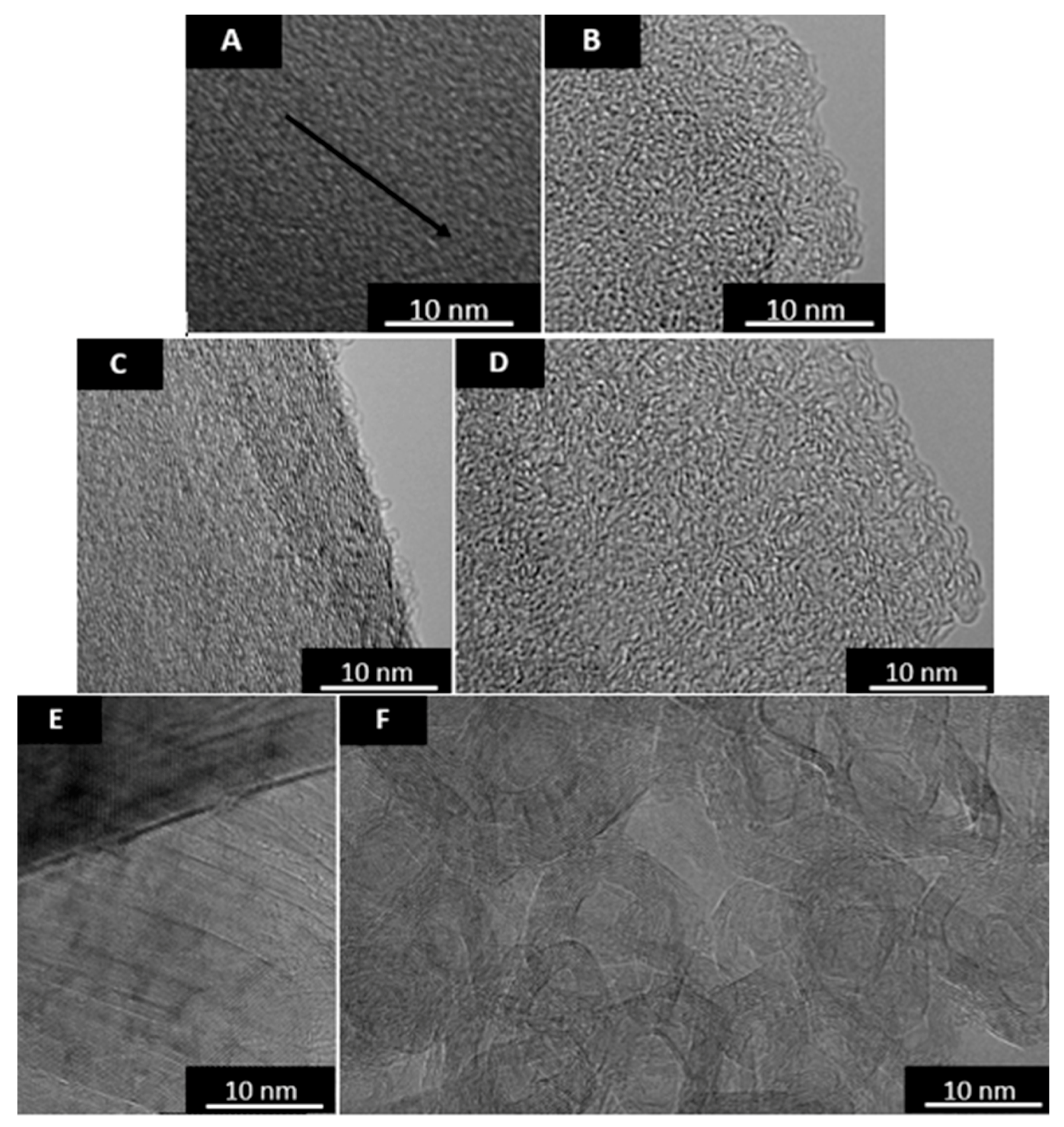 C Free Full Text Trajectories Of Graphitizable Anthracene Coke And Non Graphitizable Sucrose Char During The Earliest Stages Of Annealing By Rapid Co2 Laser Heating Html