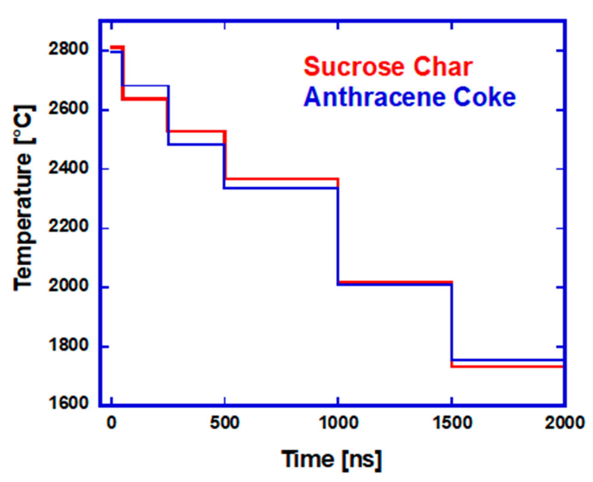 Carbon 04 00036 g0a9