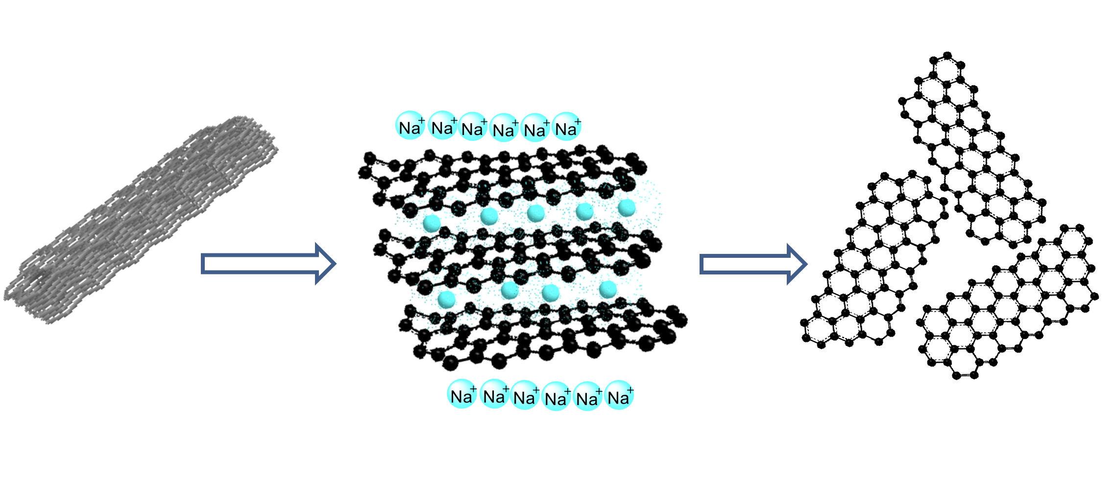 Io graphite. Интеркаляция лития. Graphene sp3. Lithium intercalation STEHIOMETRY Graphene. GAA И nanosheets.