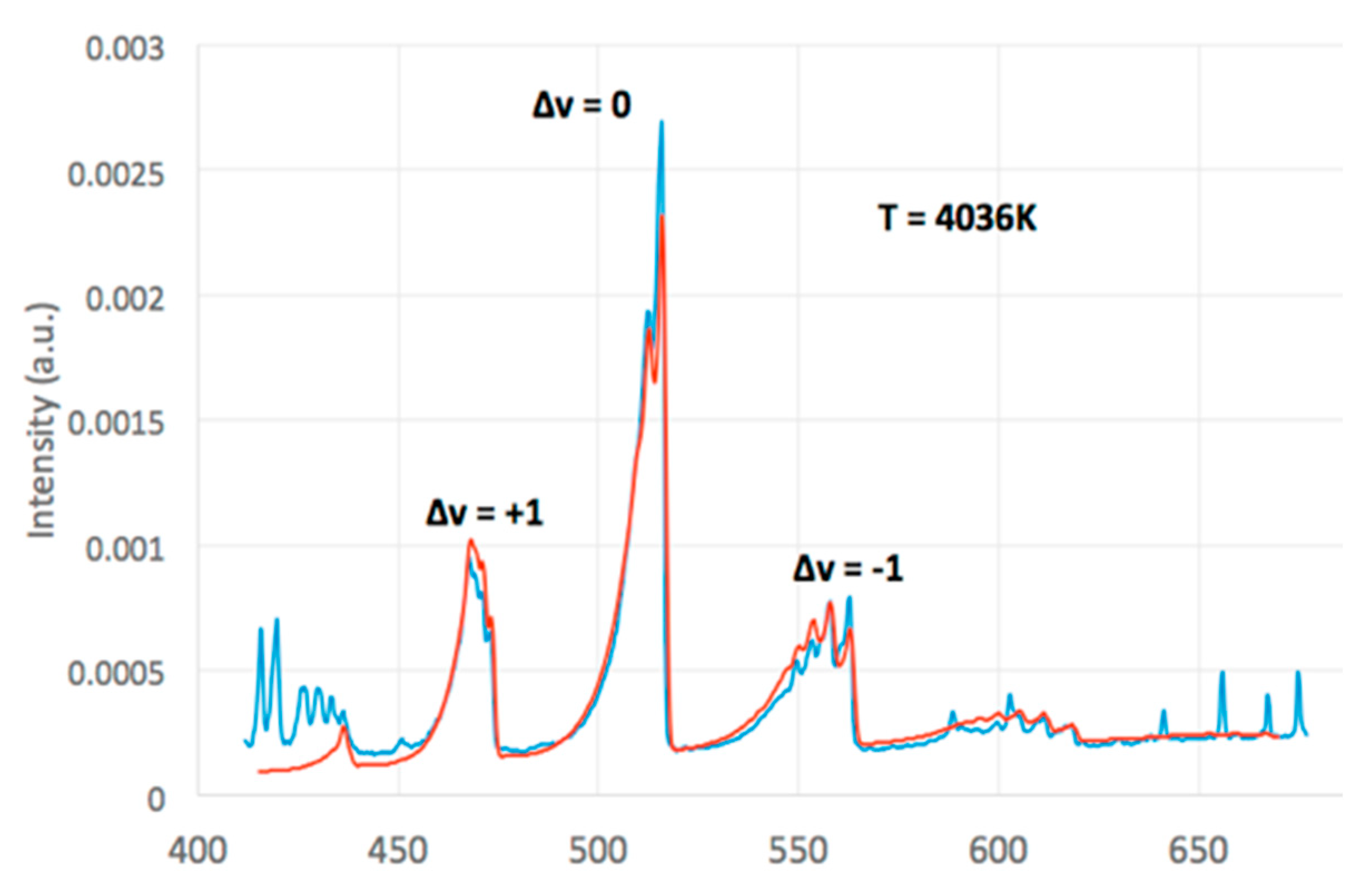 Carbon 04 00061 g007 Carbon 04 00061 g007