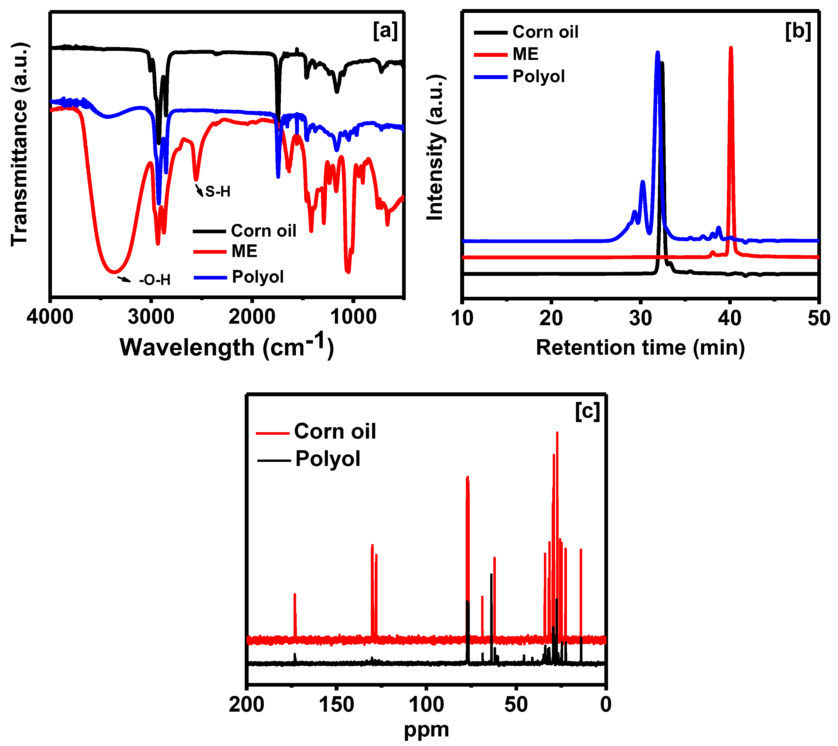 Carbon 05 00013 g003