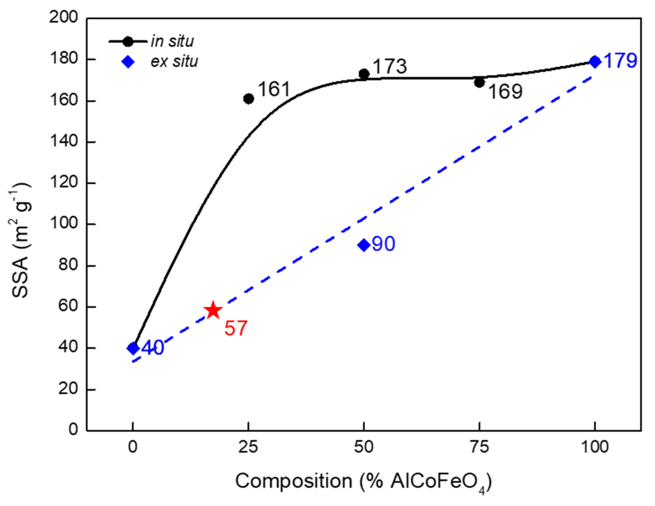 Carbon 05 00028 g003 Carbon 05 00028 g003