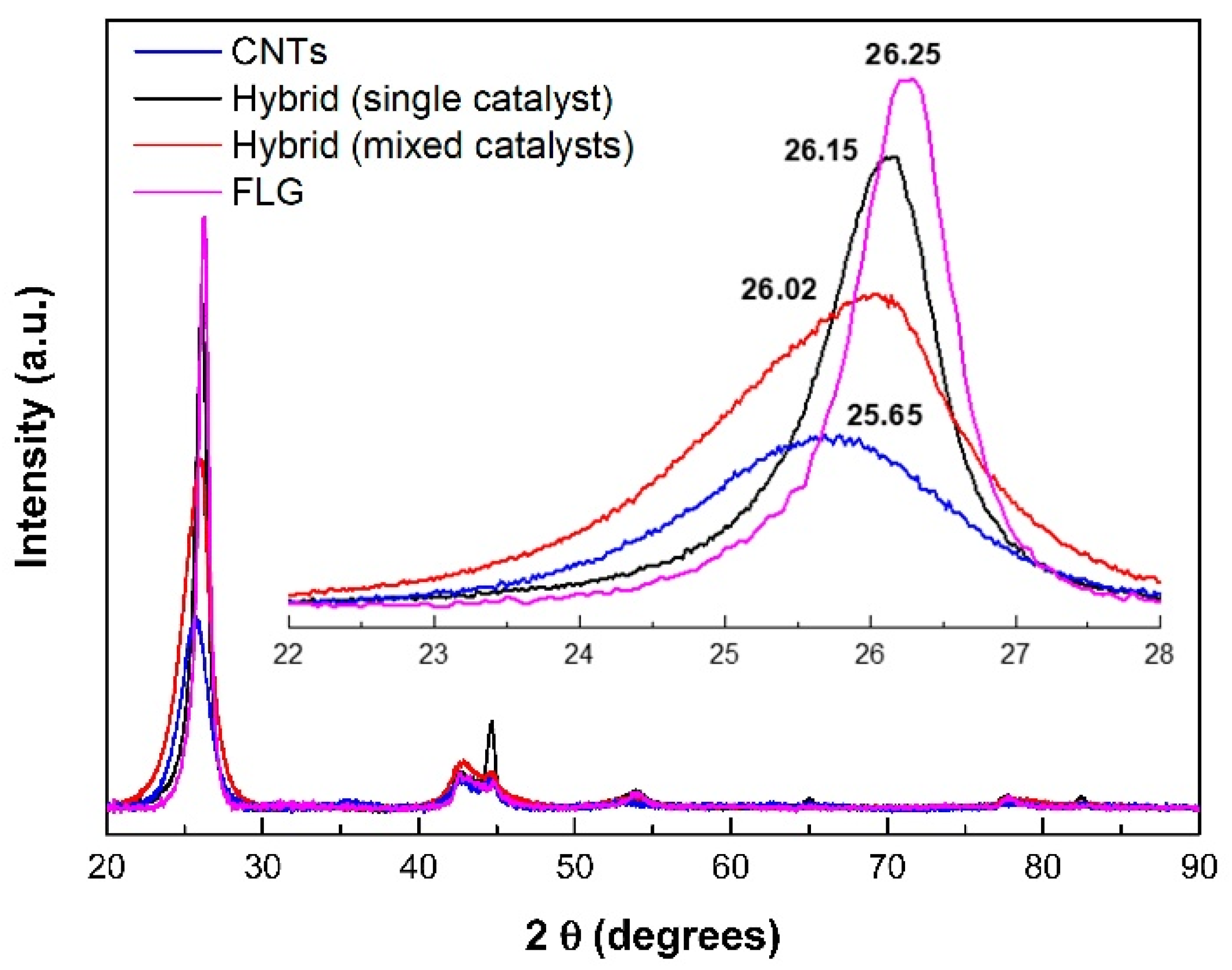 Carbon 05 00028 g004 Carbon 05 00028 g004