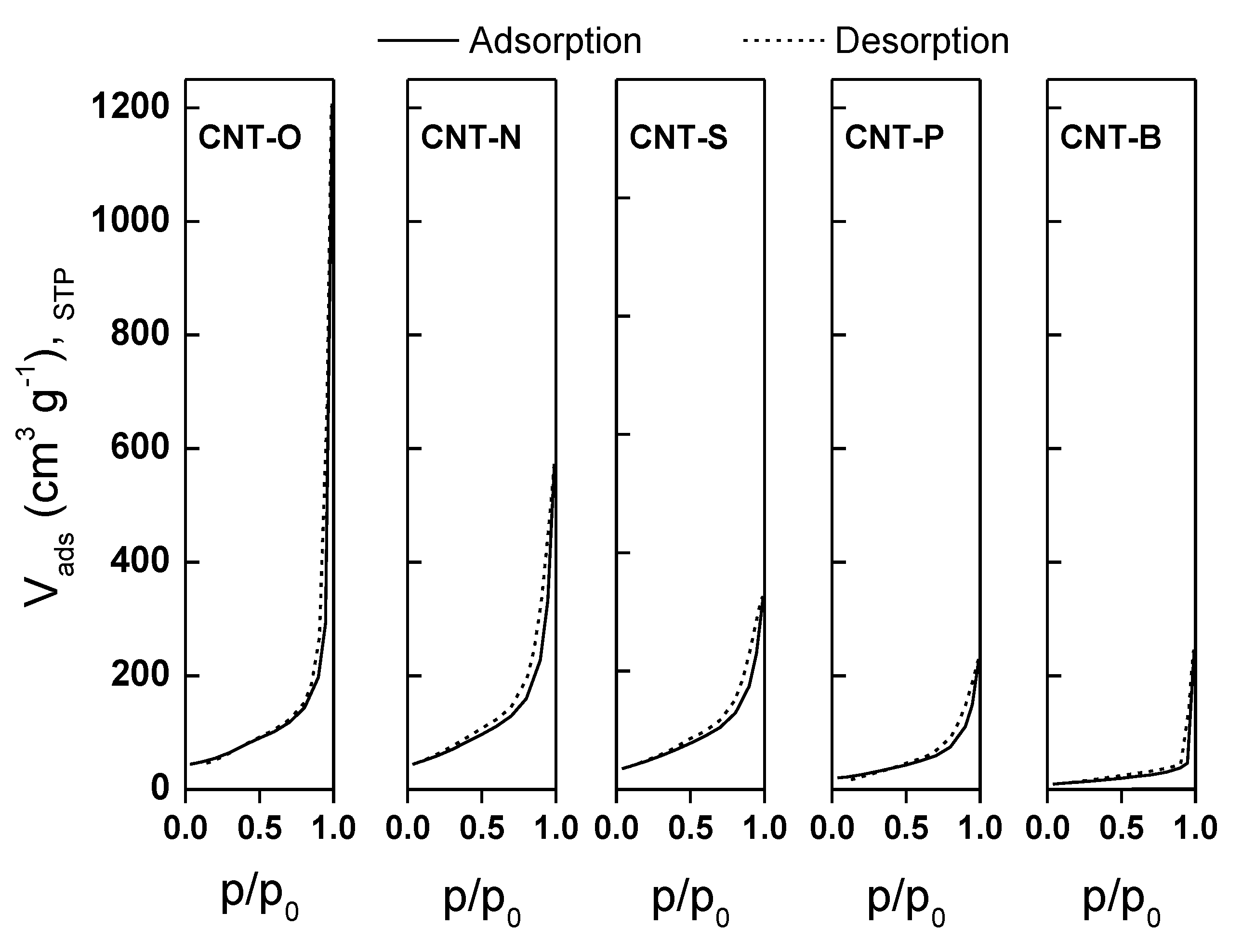 Carbon 05 00030 g001 Carbon 05 00030 g001