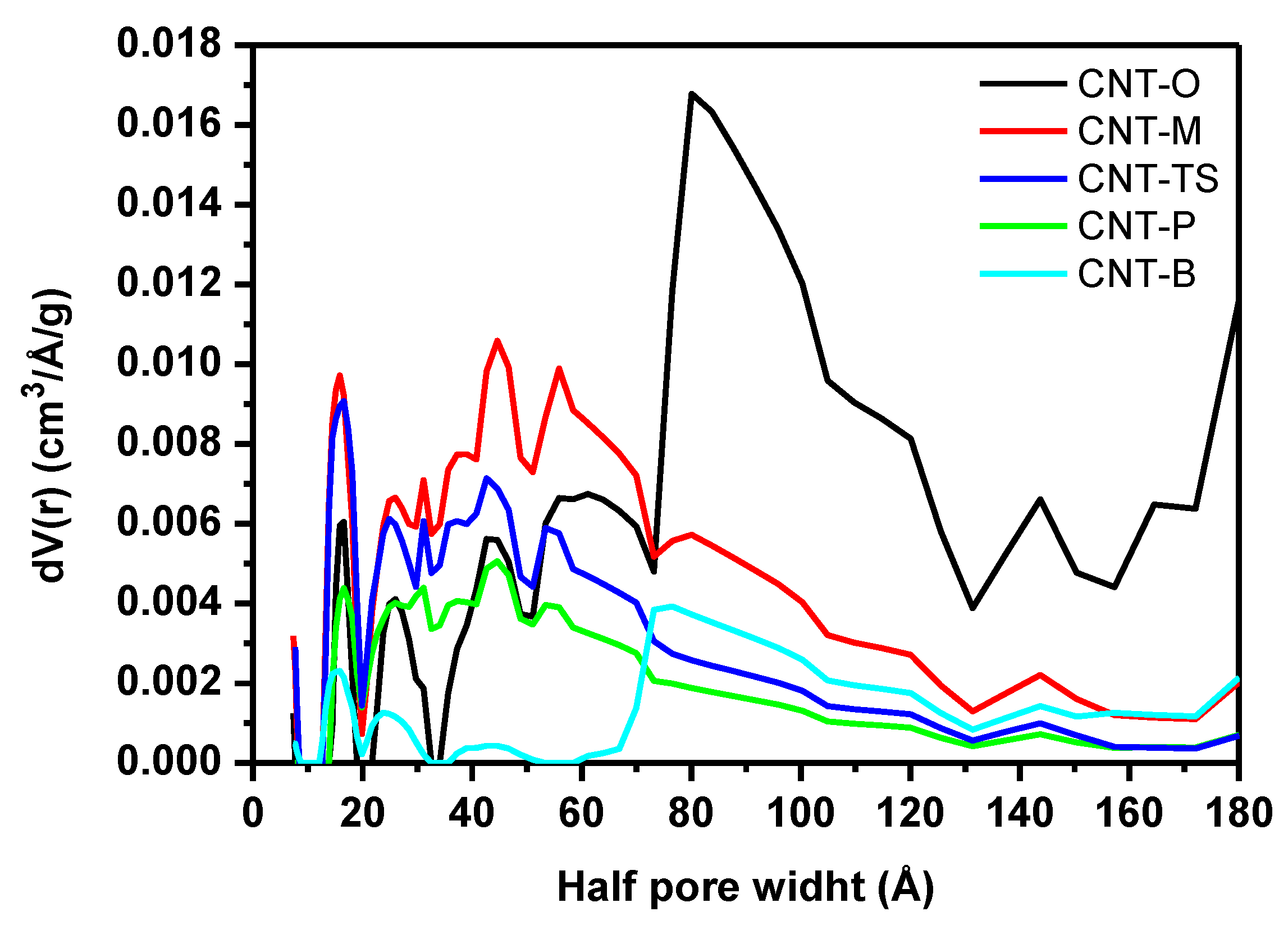 Carbon 05 00030 g002 Carbon 05 00030 g002