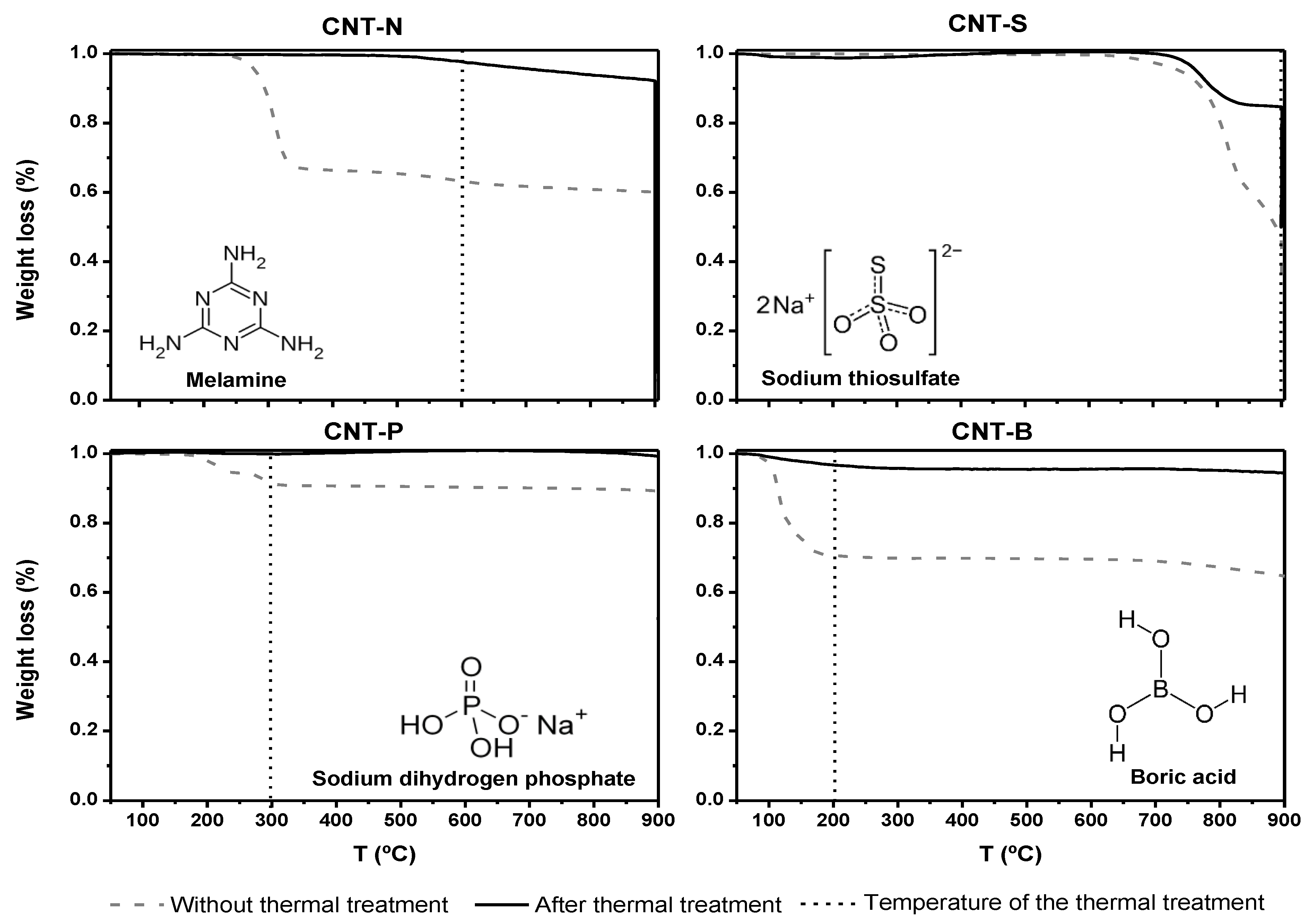 Carbon 05 00030 g003 Carbon 05 00030 g003