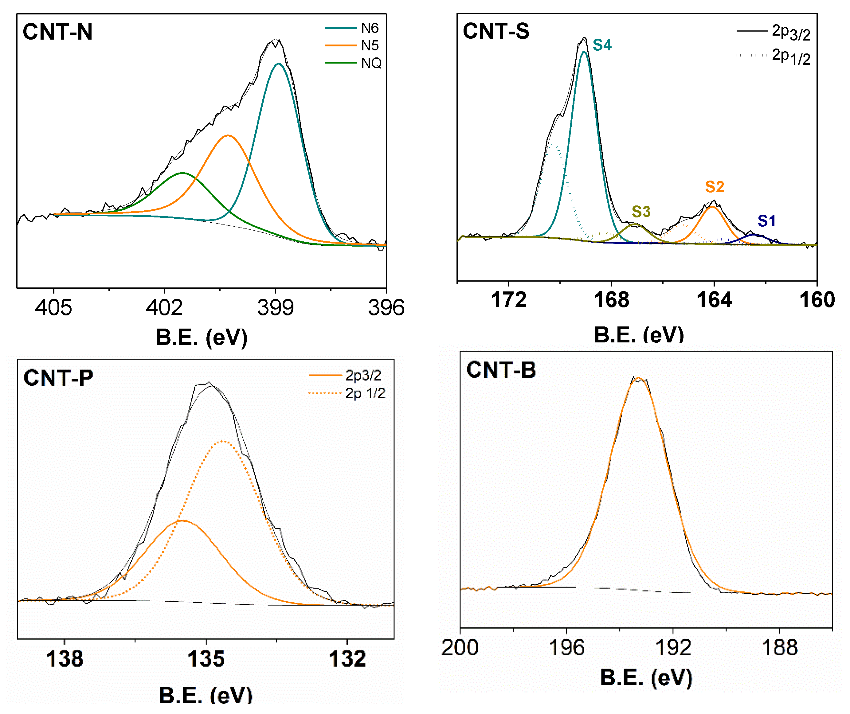 Carbon 05 00030 g004 Carbon 05 00030 g004