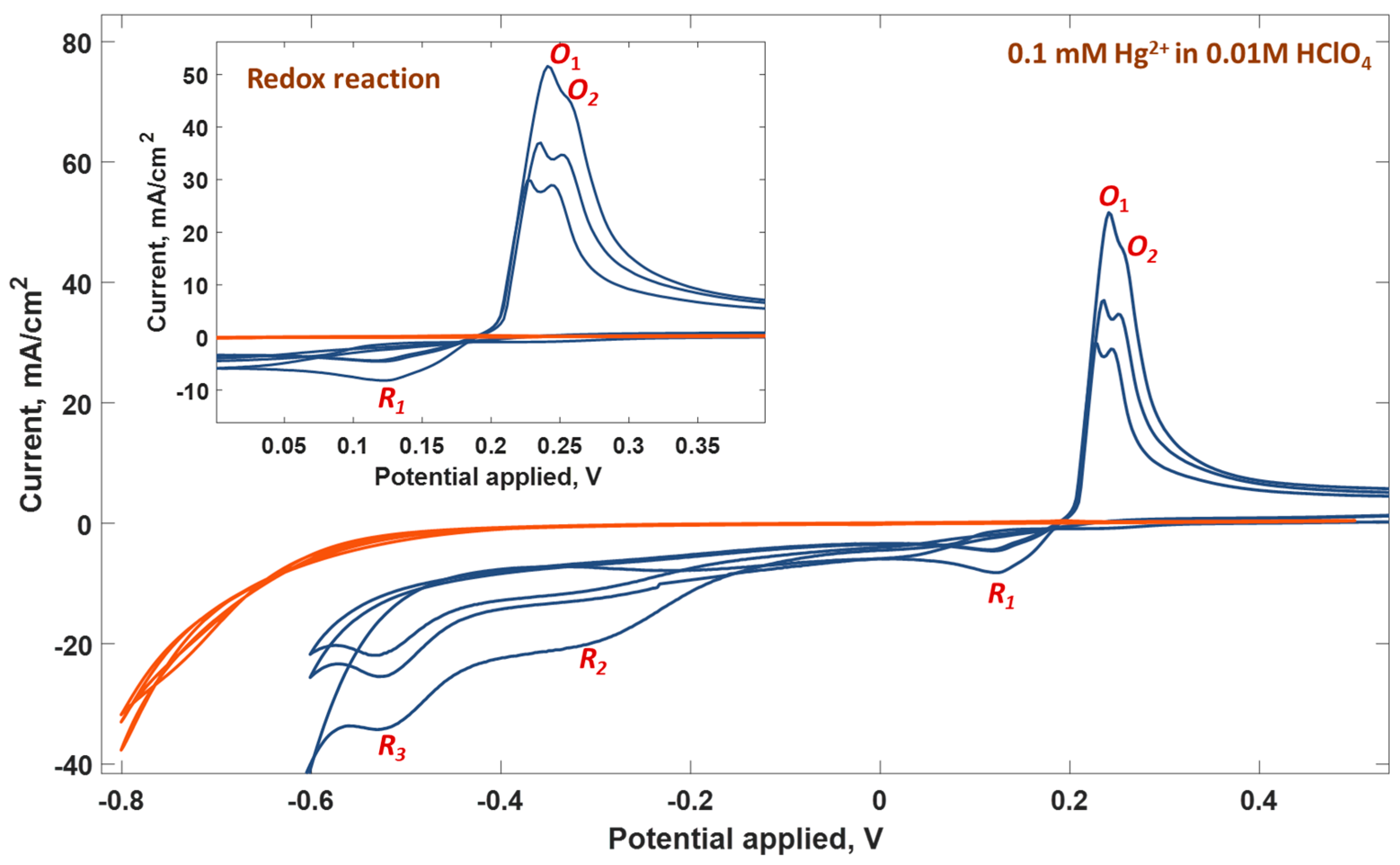 Carbon 05 00051 g001 Carbon 05 00051 g001
