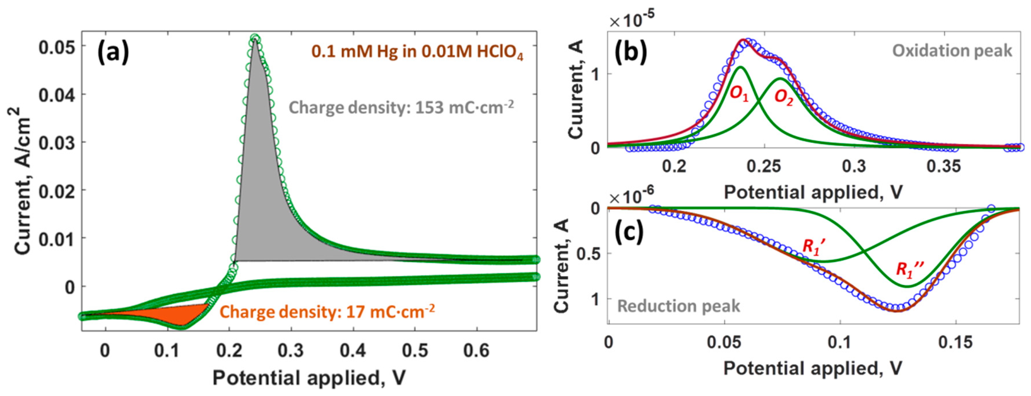 Carbon 05 00051 g002 Carbon 05 00051 g002