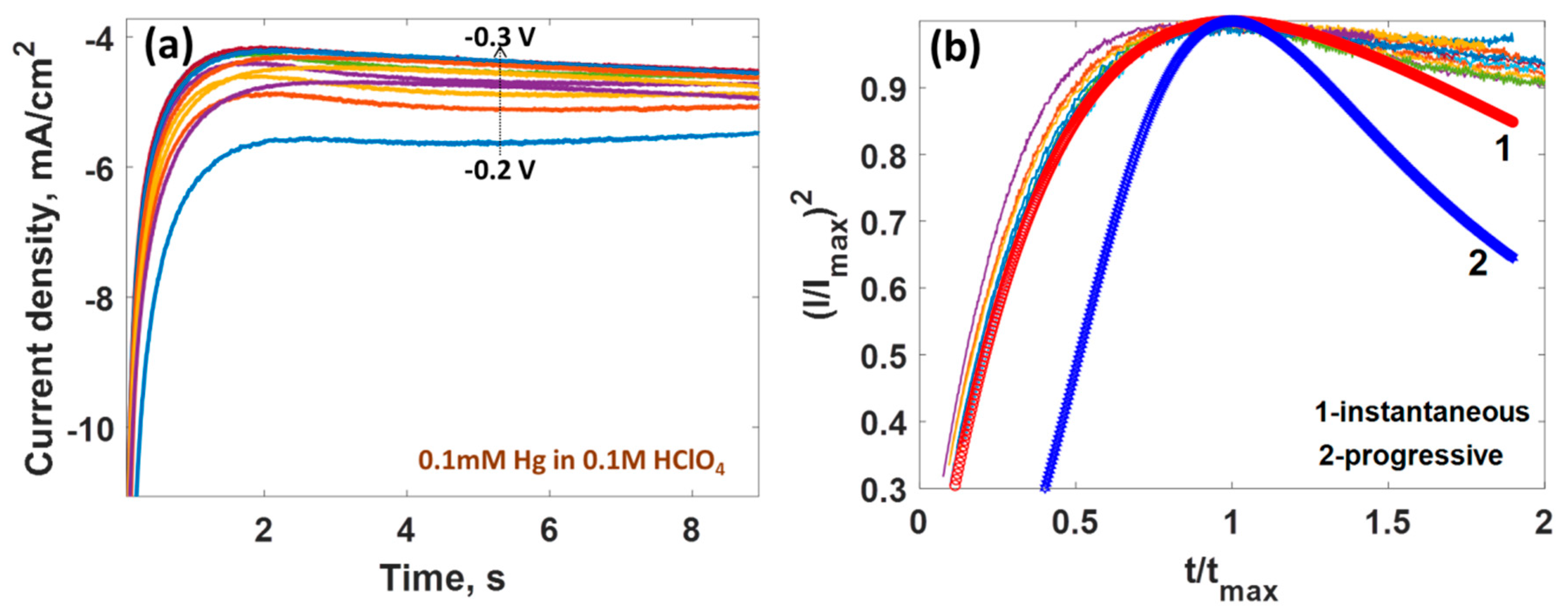 Carbon 05 00051 g004 Carbon 05 00051 g004