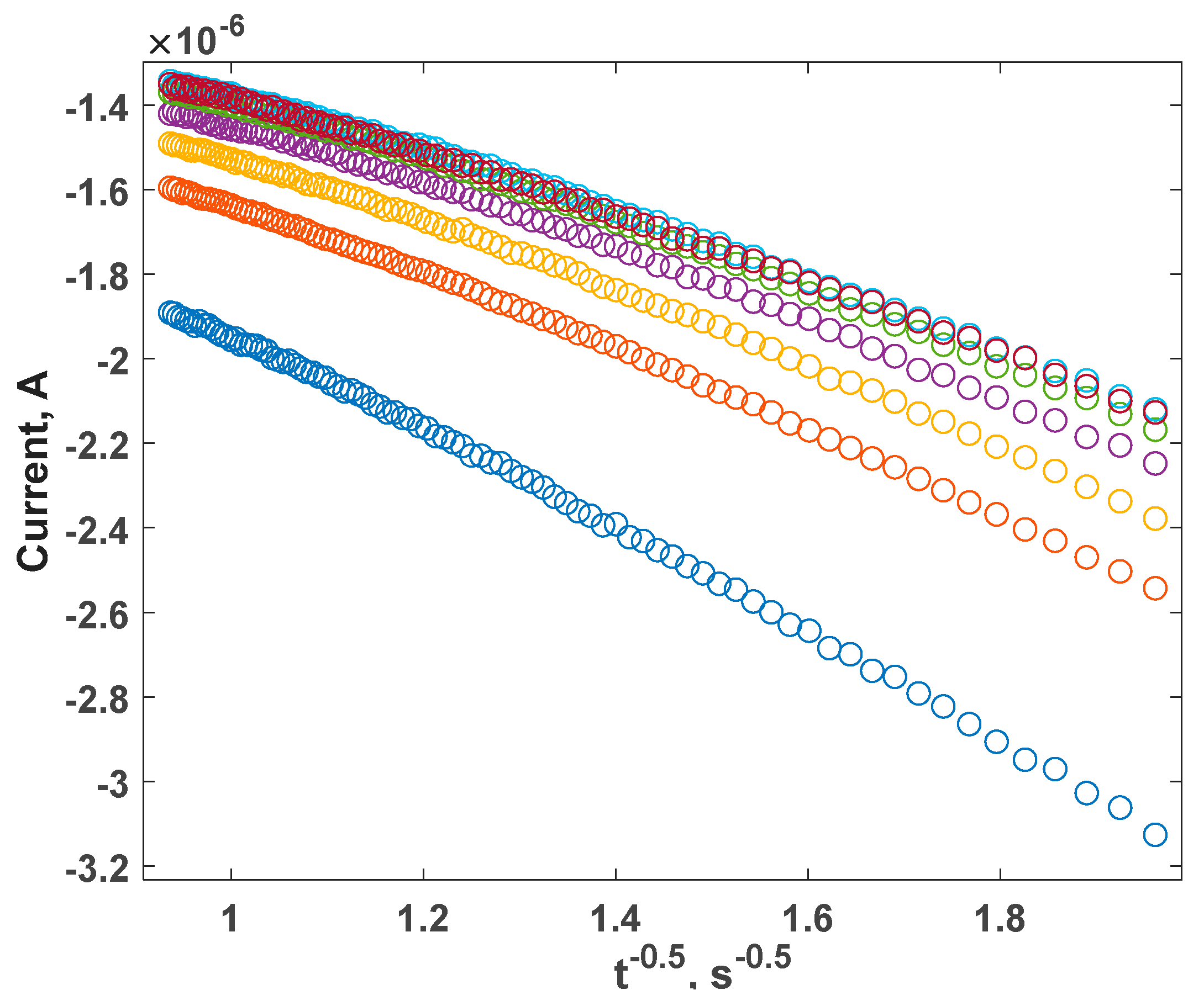 Carbon 05 00051 g005 Carbon 05 00051 g005