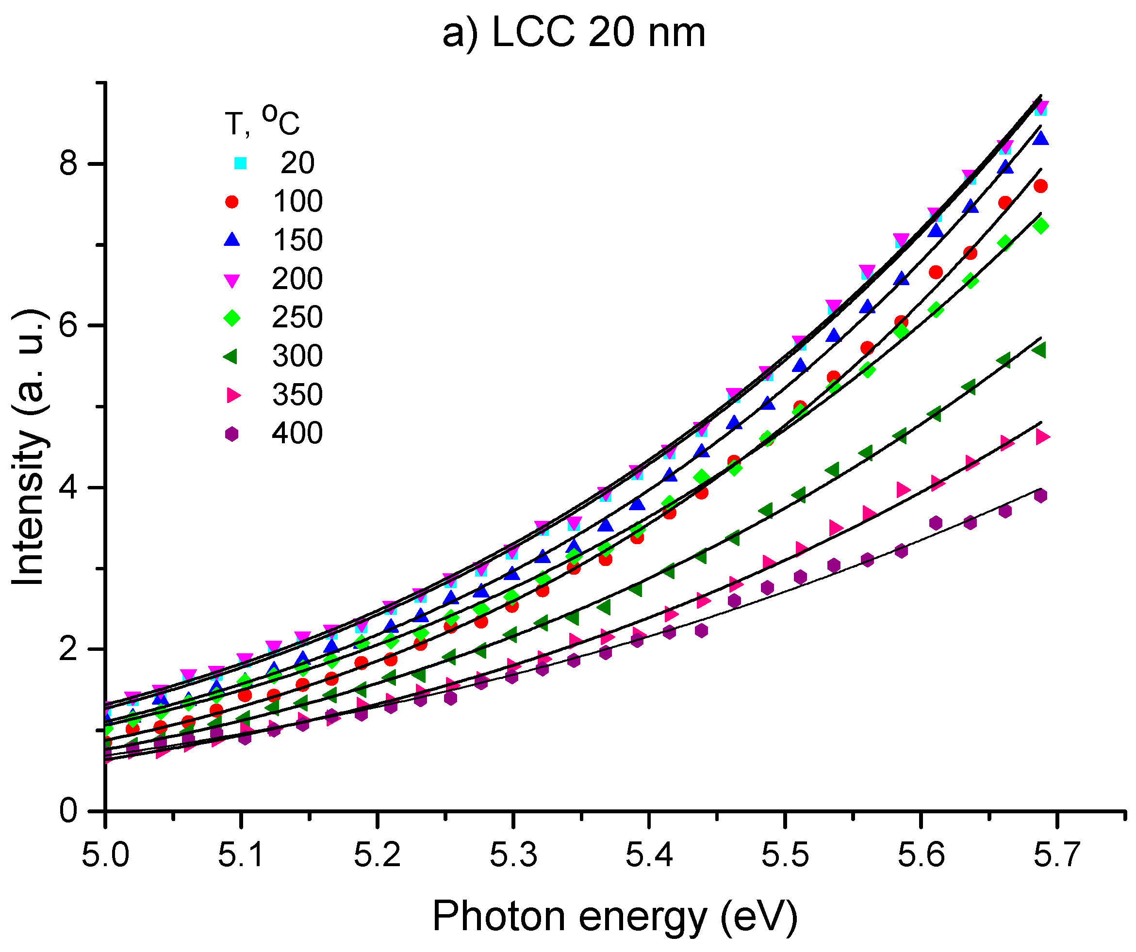 Carbon 05 00055 g002a Carbon 05 00055 g002a