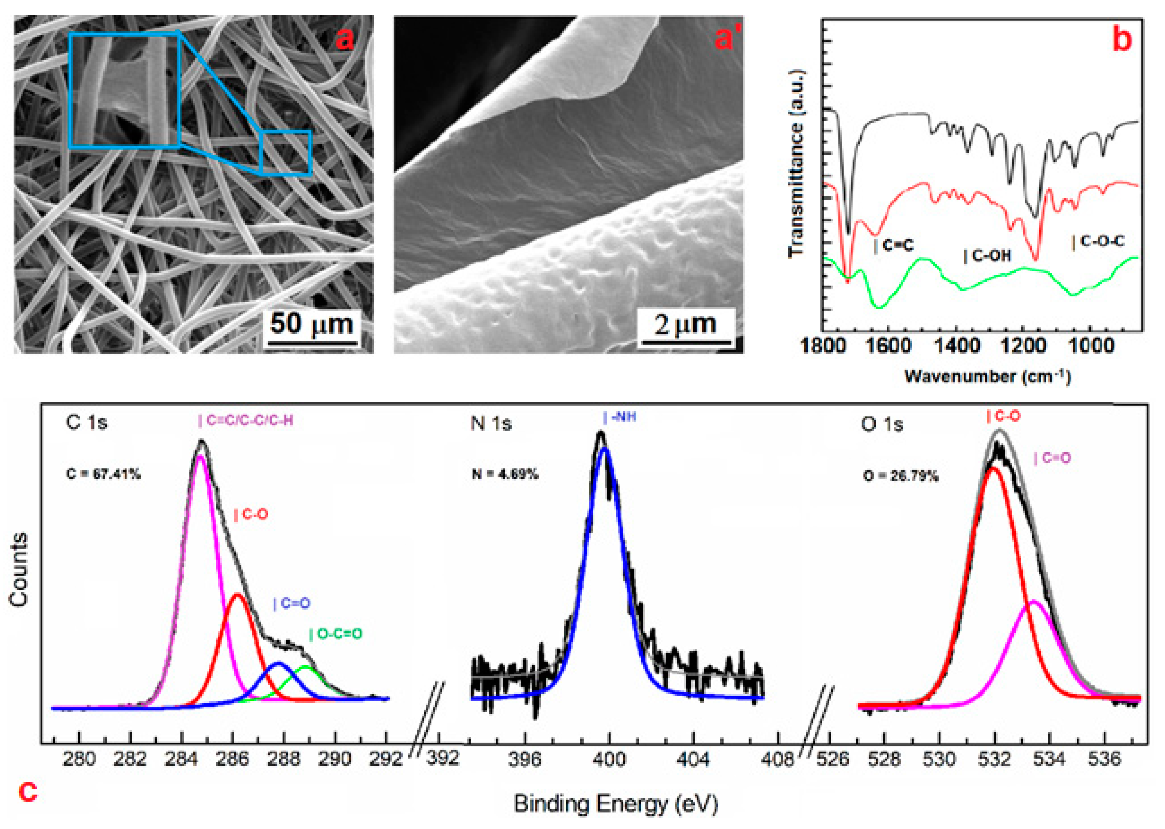 Carbon 05 00063 g001 Carbon 05 00063 g001