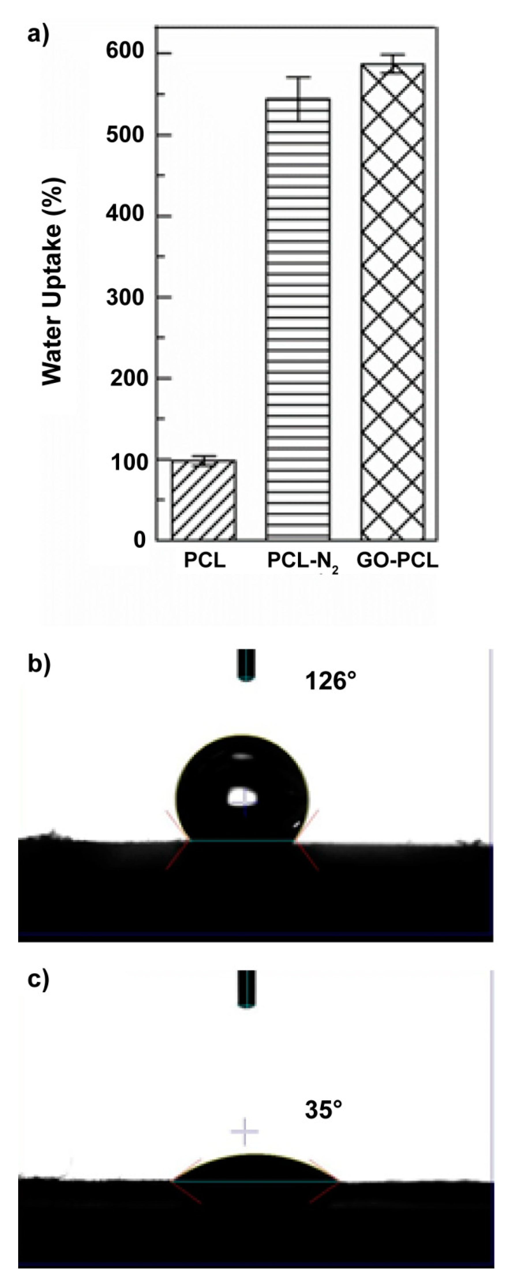 Carbon 05 00063 g002 Carbon 05 00063 g002