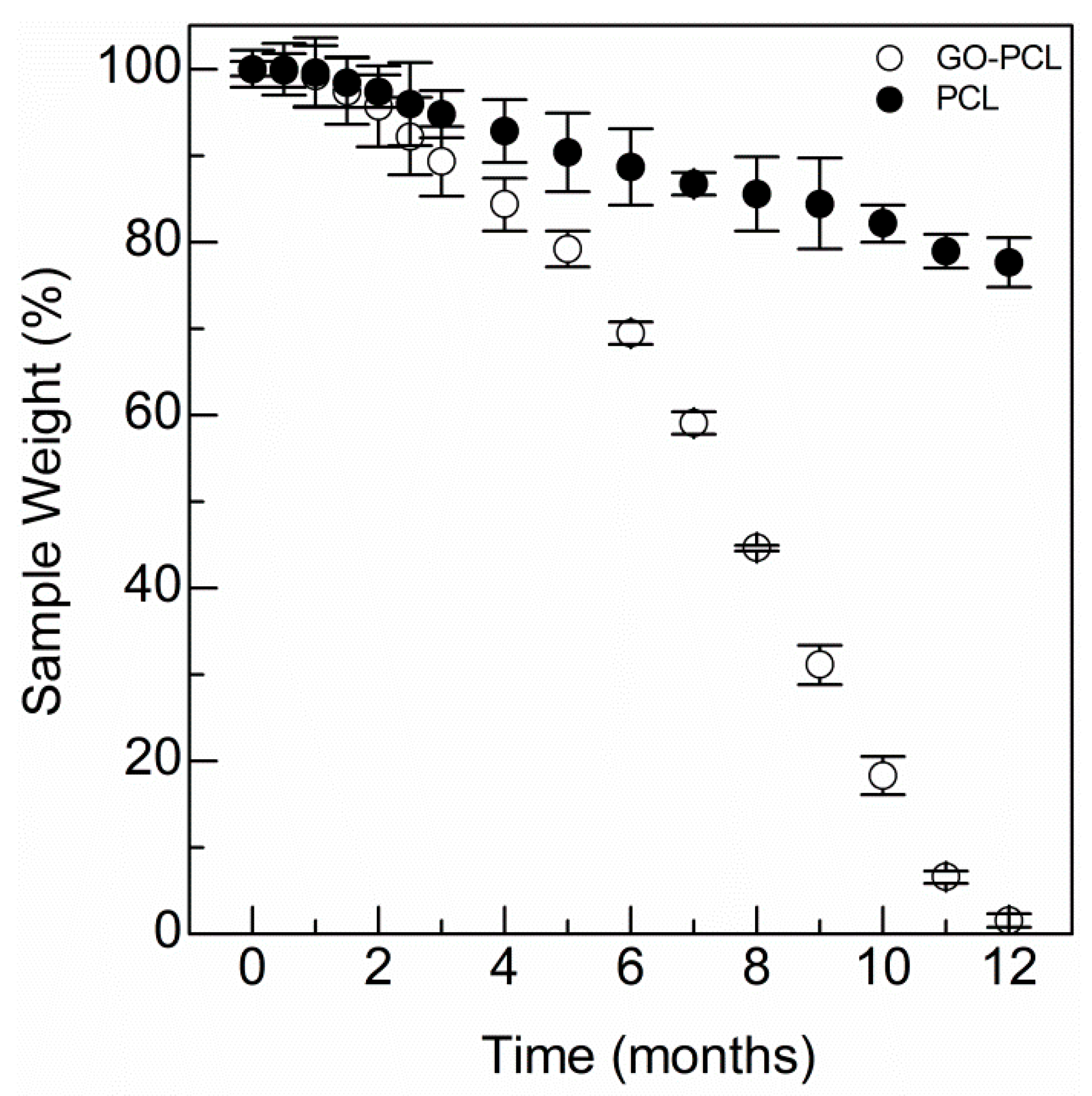 Carbon 05 00063 g003 Carbon 05 00063 g003